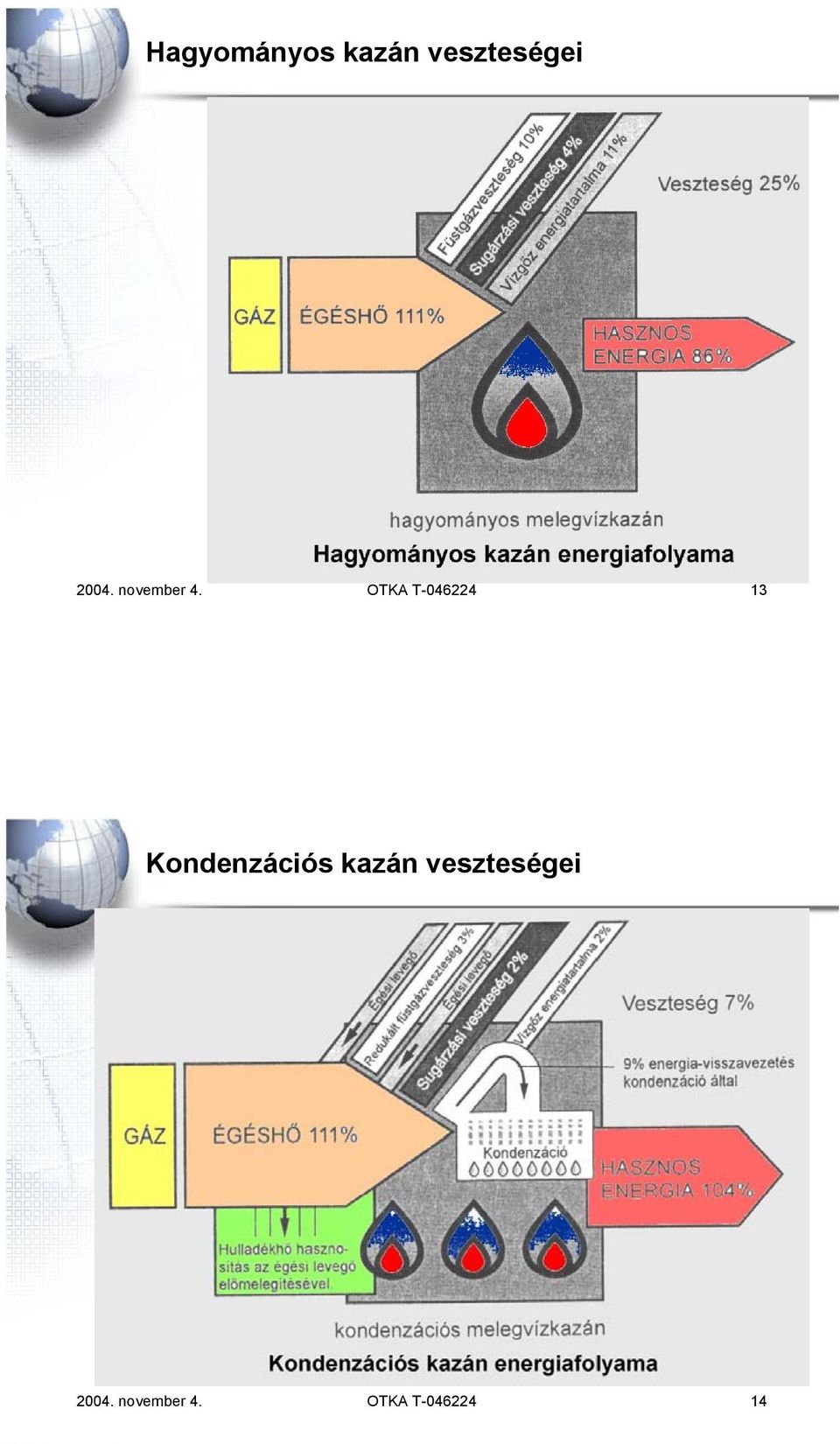 OTKA T-046224 13 Kondenzációs