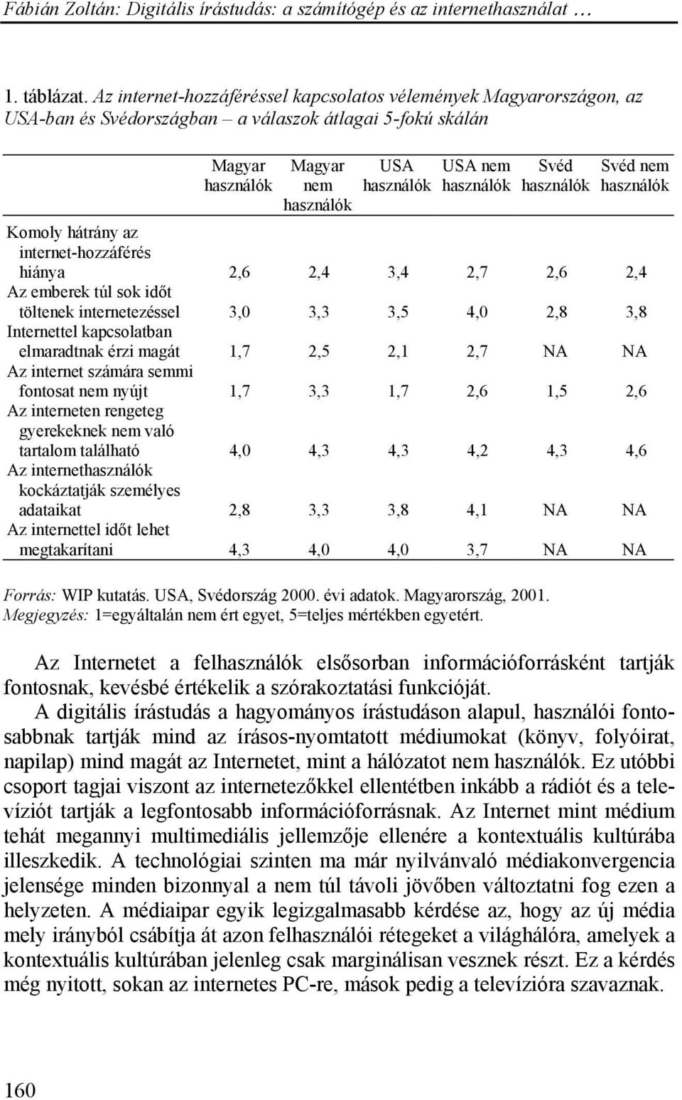 Svéd használók Svéd nem használók Komoly hátrány az internet-hozzáférés hiánya 2,6 2,4 3,4 2,7 2,6 2,4 Az emberek túl sok időt töltenek internetezéssel 3,0 3,3 3,5 4,0 2,8 3,8 Internettel