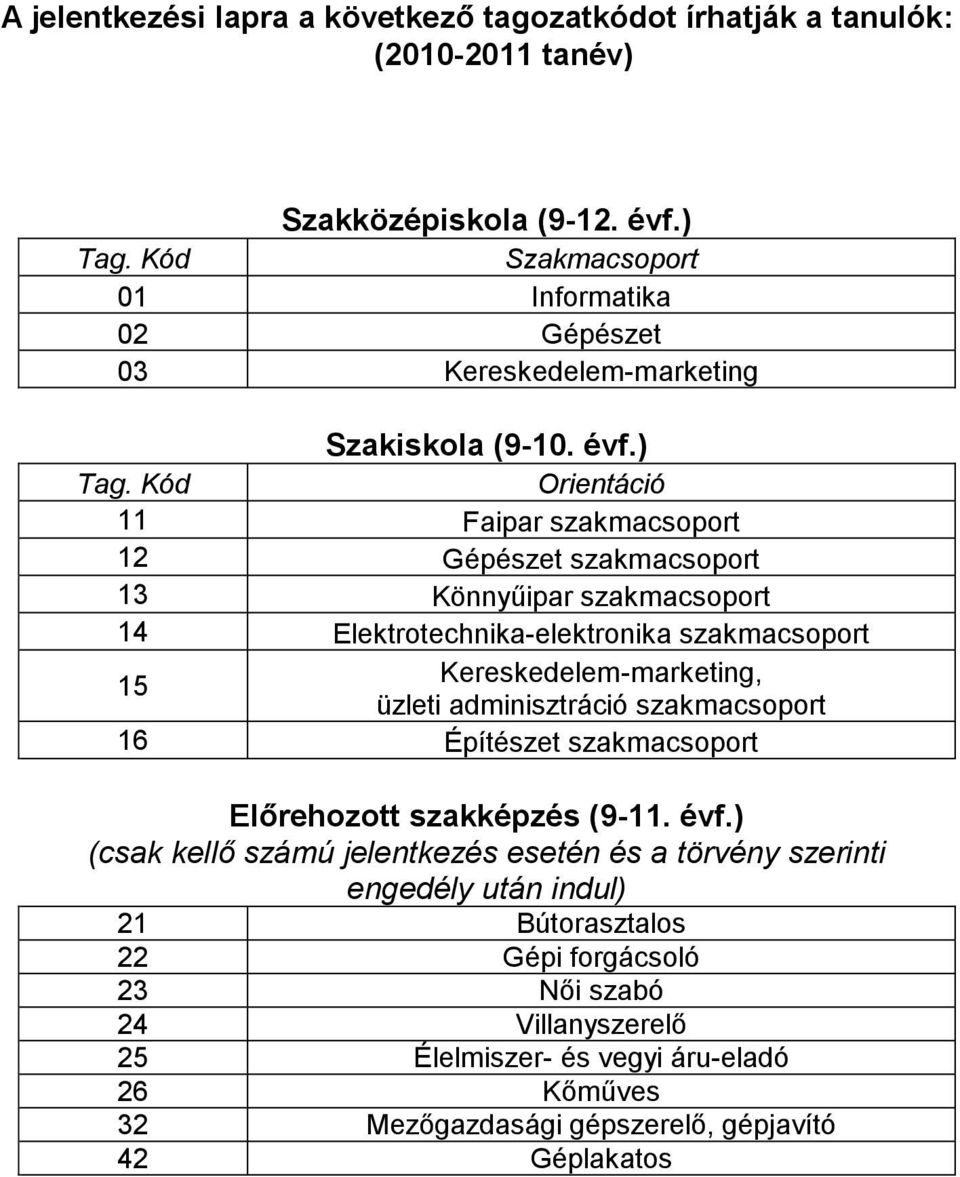 Kód Orientáció 11 Faipar szakmacsoport 12 Gépészet szakmacsoport 13 Könnyűipar szakmacsoport 14 Elektrotechnika-elektronika szakmacsoport 15 Kereskedelem-marketing, üzleti