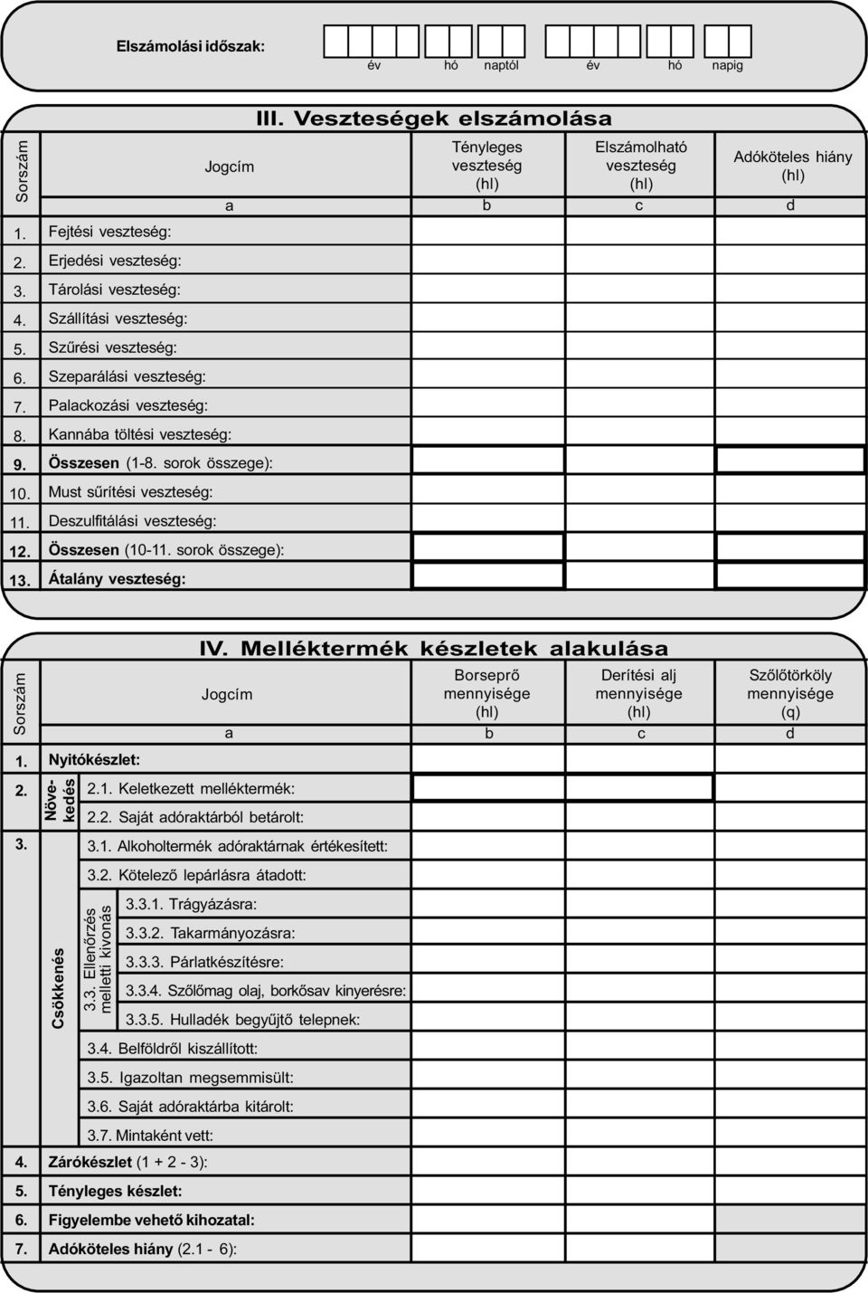 vsztség (hl) Aókötls hiány (hl) 1 2 3 4 5 6 7 Nyitókészlt: Növkés Csökknés 2 1 Kltkztt mlléktrmék: 3 3 1 Trágyázásr: 3 4 Blfölrõl kiszállított: Zárókészlt (1 + 2-3): IV Mlléktrmék készltk lkulás