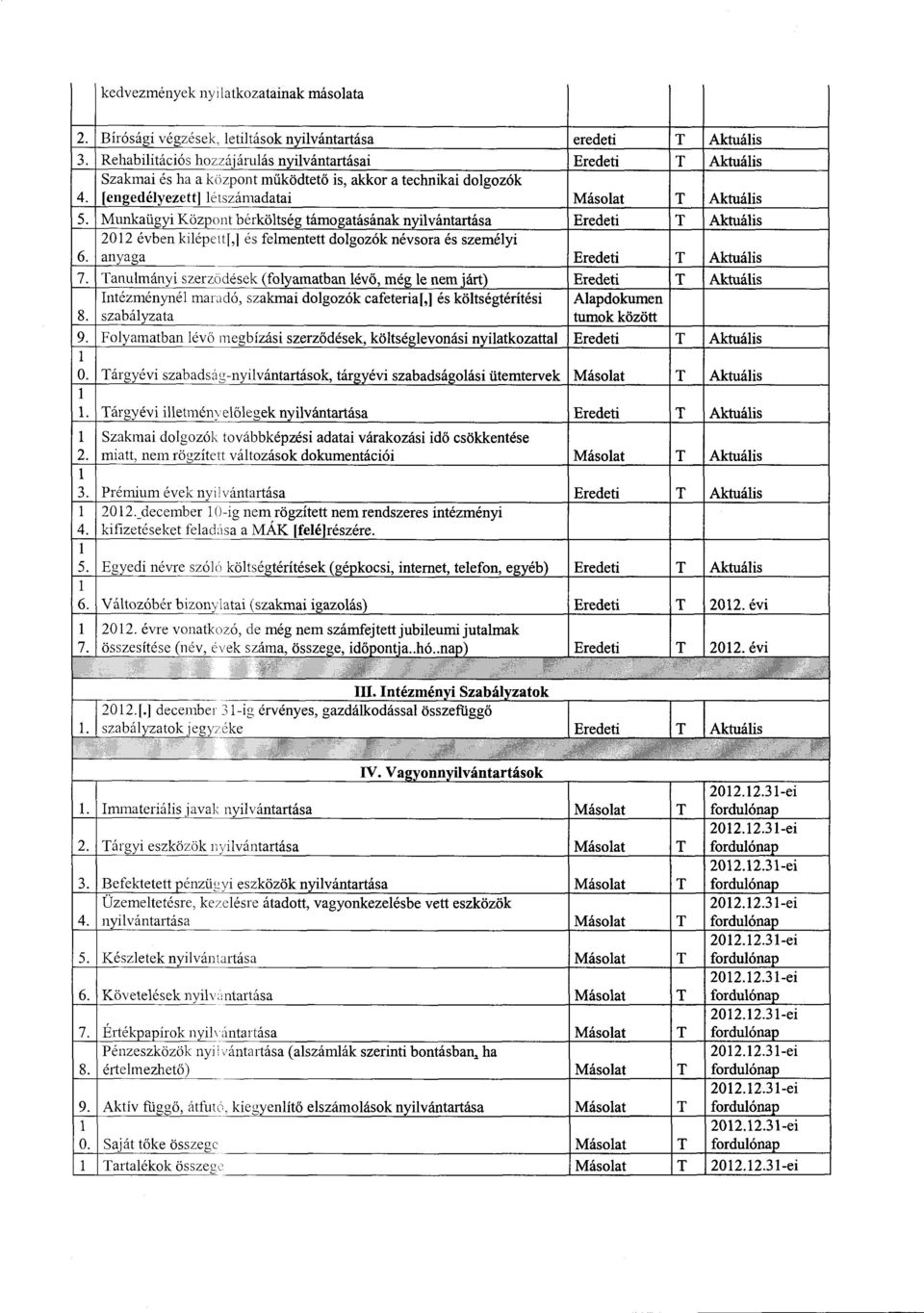 202 évben kilépett[,] és felmentett dolgozók névsora és személyi anyaga Eredeti T Aktuáli s 7. Tanulmányi szerz ő dések (folyamban lév ő, még le nem járt) Eredeti T Aktuális 8.