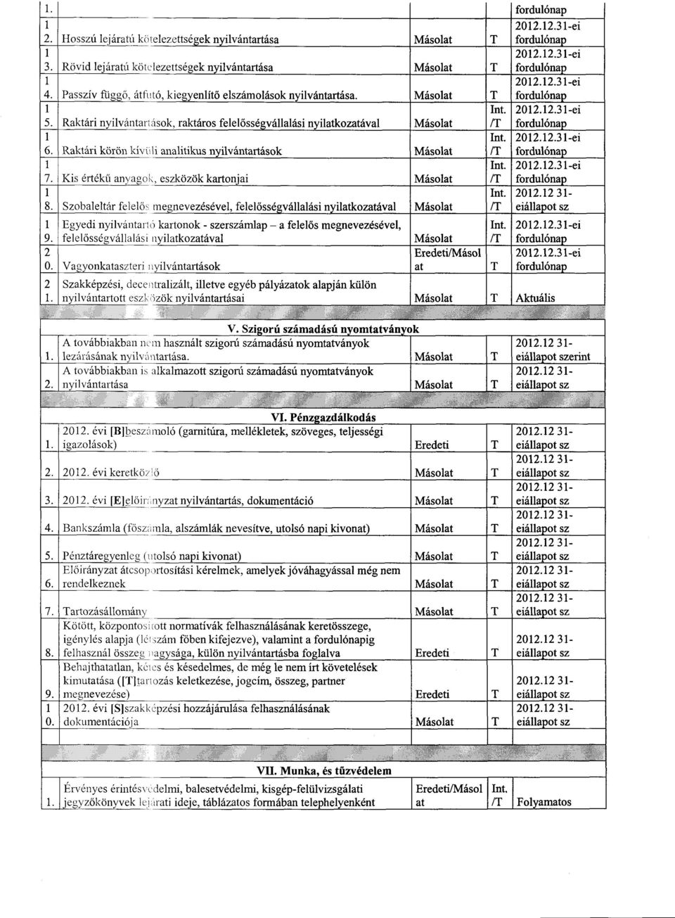 Raktári körön kívüli analitikus nyilvántartások Másol 202.2.3-e i 7. Kis értékű anyagok, eszközök kartonjai Másol 202.2.3-ei 8.