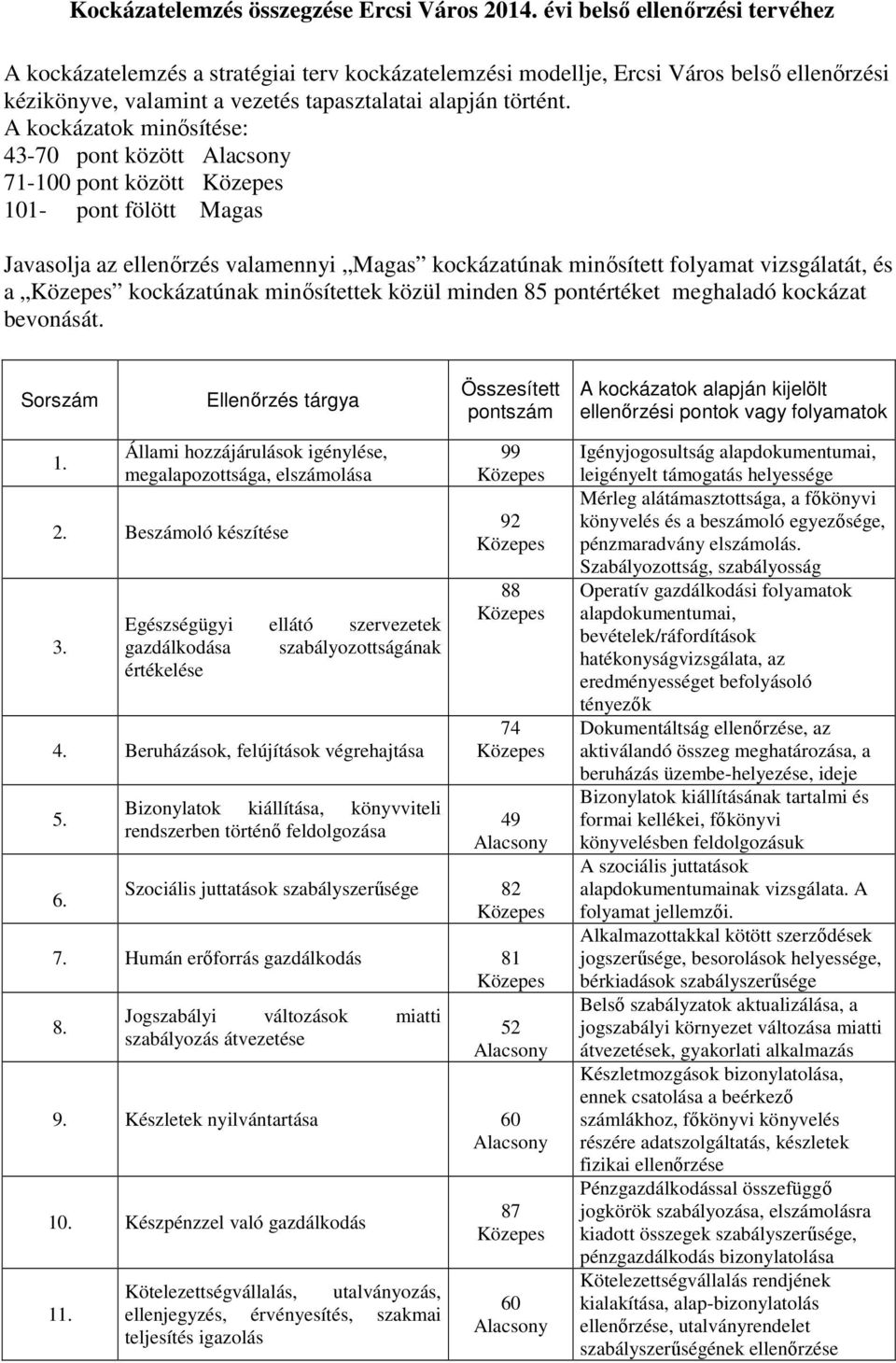 A kockázatok minősítése: 43-70 pont között Alacsony 71-100 pont között 101- pont fölött Magas Javasolja az ellenőrzés valamennyi Magas kockázatúnak minősített folyamat vizsgálatát, és a kockázatúnak