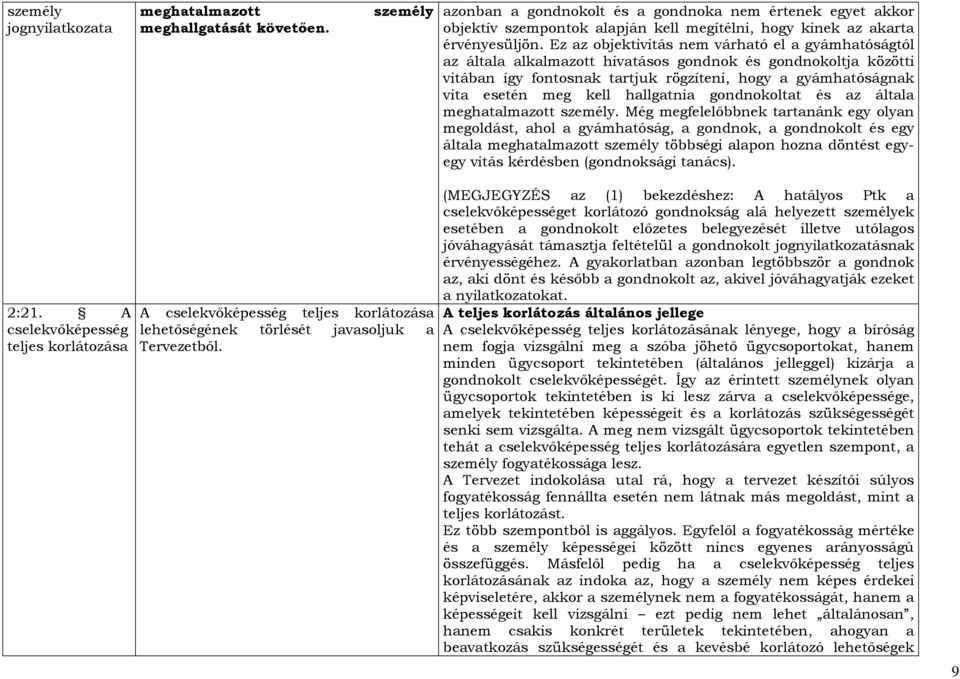 Ez az objektivitás nem várható el a gyámhatóságtól az általa alkalmazott hivatásos gondnok és gondnokoltja közötti vitában így fontosnak tartjuk rögzíteni, hogy a gyámhatóságnak vita esetén meg kell