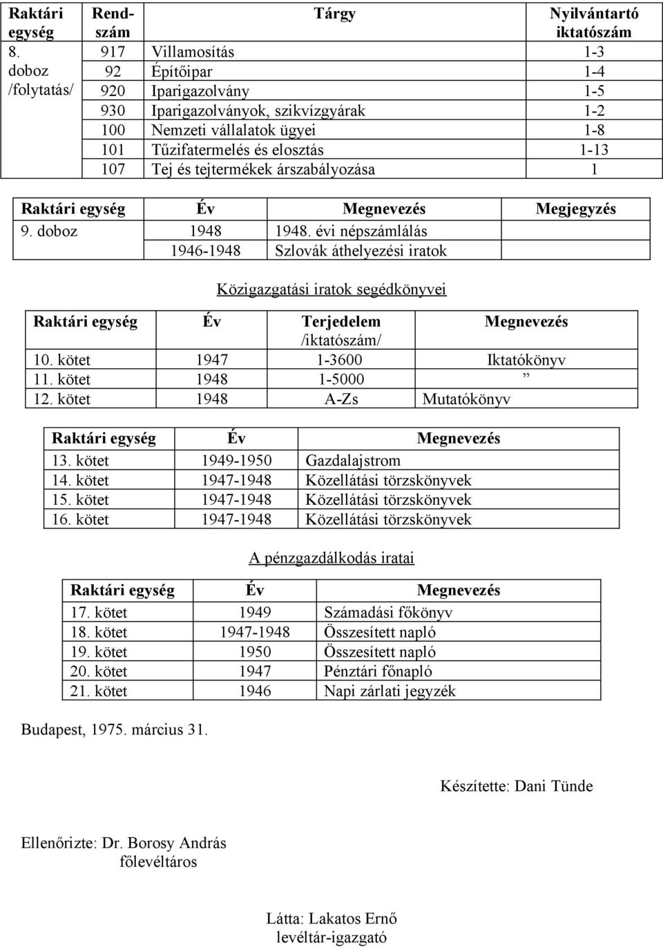 Tűzifatermelés és elosztás 1-13 107 Tej és tejtermékek árszabályozása 1 Raktári egység Év Megnevezés Megjegyzés 9. doboz 1948 1948.