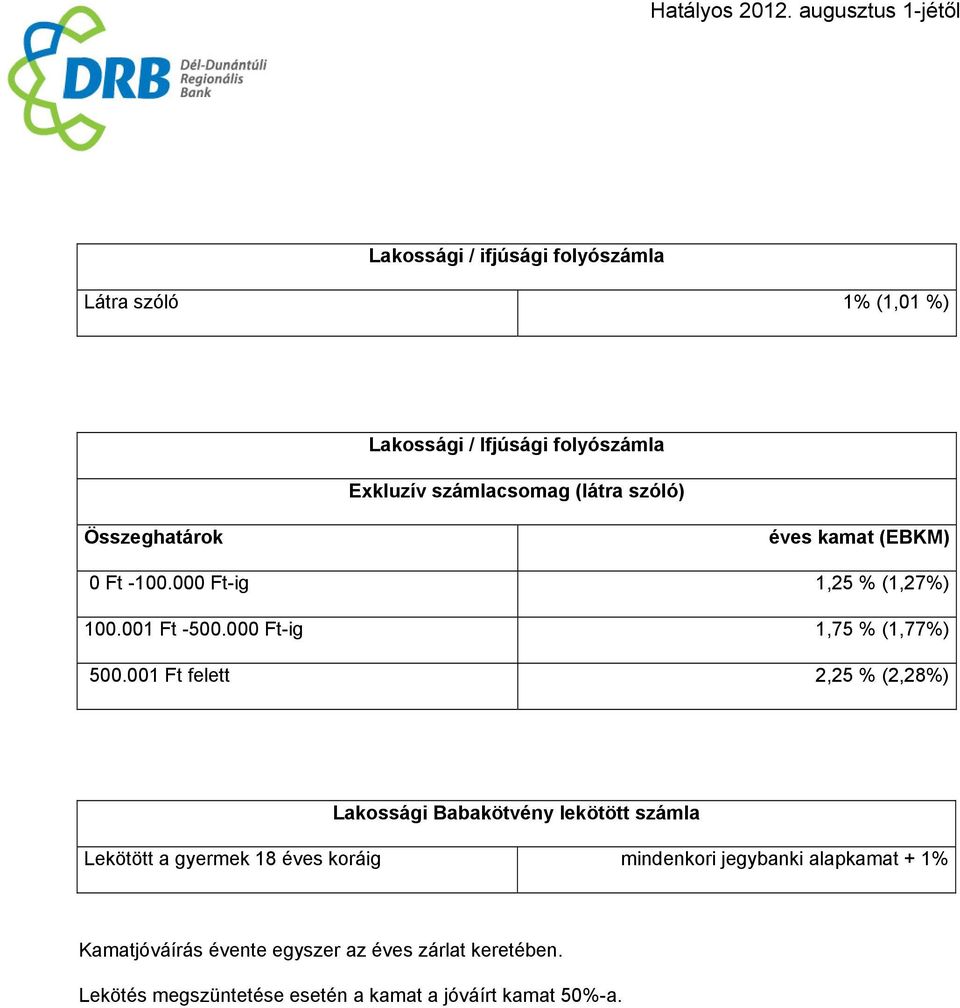 001 Ft felett 2,25 % (2,28%) Lakossági Babakötvény lekötött számla Lekötött a gyermek 18 éves koráig mindenkori jegybanki