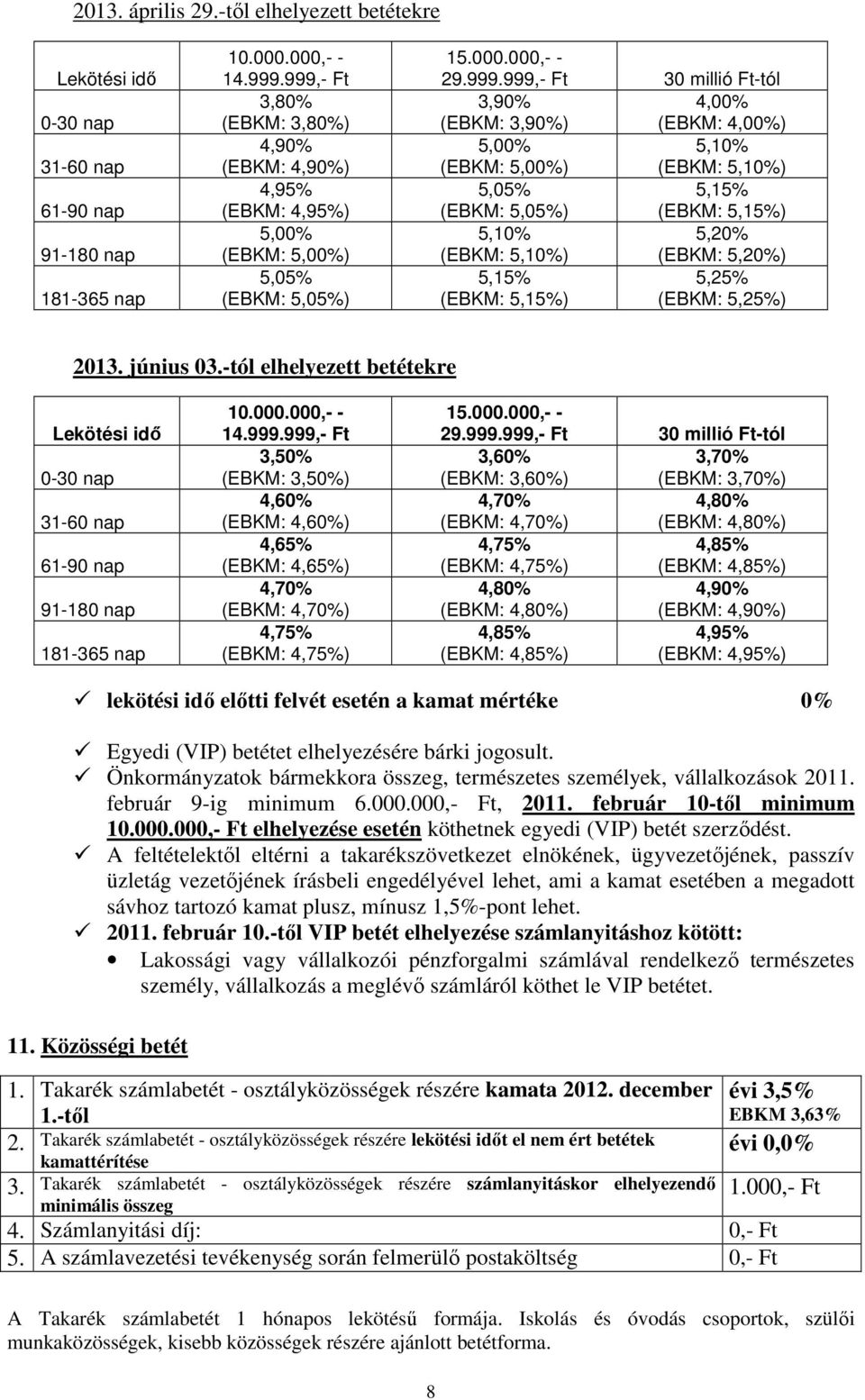 5,10% (EBKM: 5,00%) (EBKM: 5,10%) 5,05% 5,15% (EBKM: 5,05%) (EBKM: 5,15%) 5,10% 5,20% (EBKM: 5,10%) (EBKM: 5,20%) 5,15% 5,25% (EBKM: 5,15%) (EBKM: 5,25%) 2013. június 03.