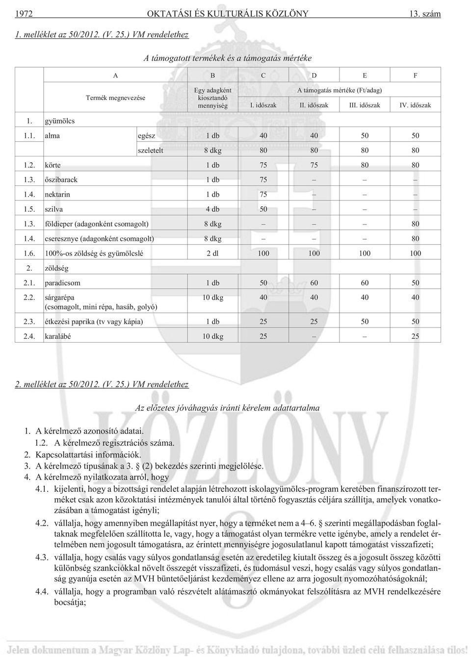 idõszak 1. gyümölcs 1.1. alma egész 1 db 40 40 50 50 szeletelt 8 dkg 80 80 80 80 1.2. körte 1 db 75 75 80 80 1.3. õszibarack 1 db 75 1.4. nektarin 1 db 75 1.5. szilva 4 db 50 1.3. földieper (adagonként csomagolt) 8 dkg 80 1.