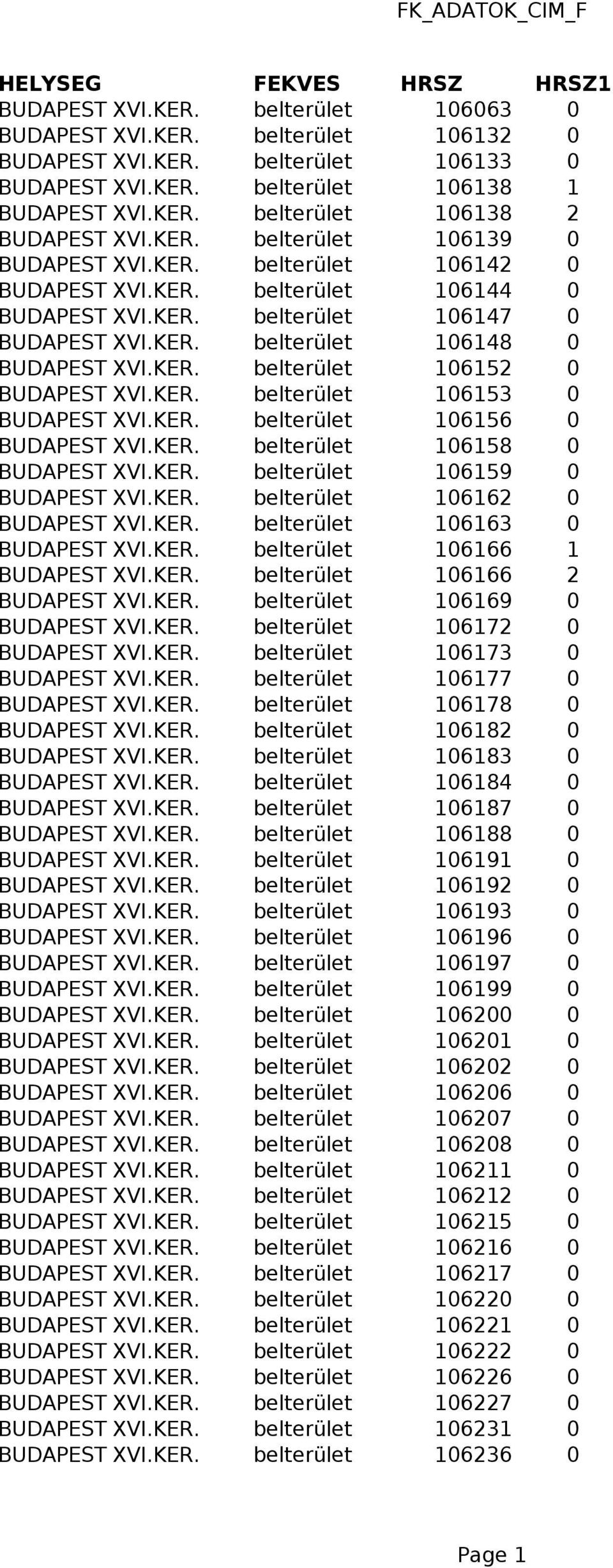 KER. belterület 106153 0 BUDAPEST XVI.KER. belterület 106156 0 BUDAPEST XVI.KER. belterület 106158 0 BUDAPEST XVI.KER. belterület 106159 0 BUDAPEST XVI.KER. belterület 106162 0 BUDAPEST XVI.KER. belterület 106163 0 BUDAPEST XVI.