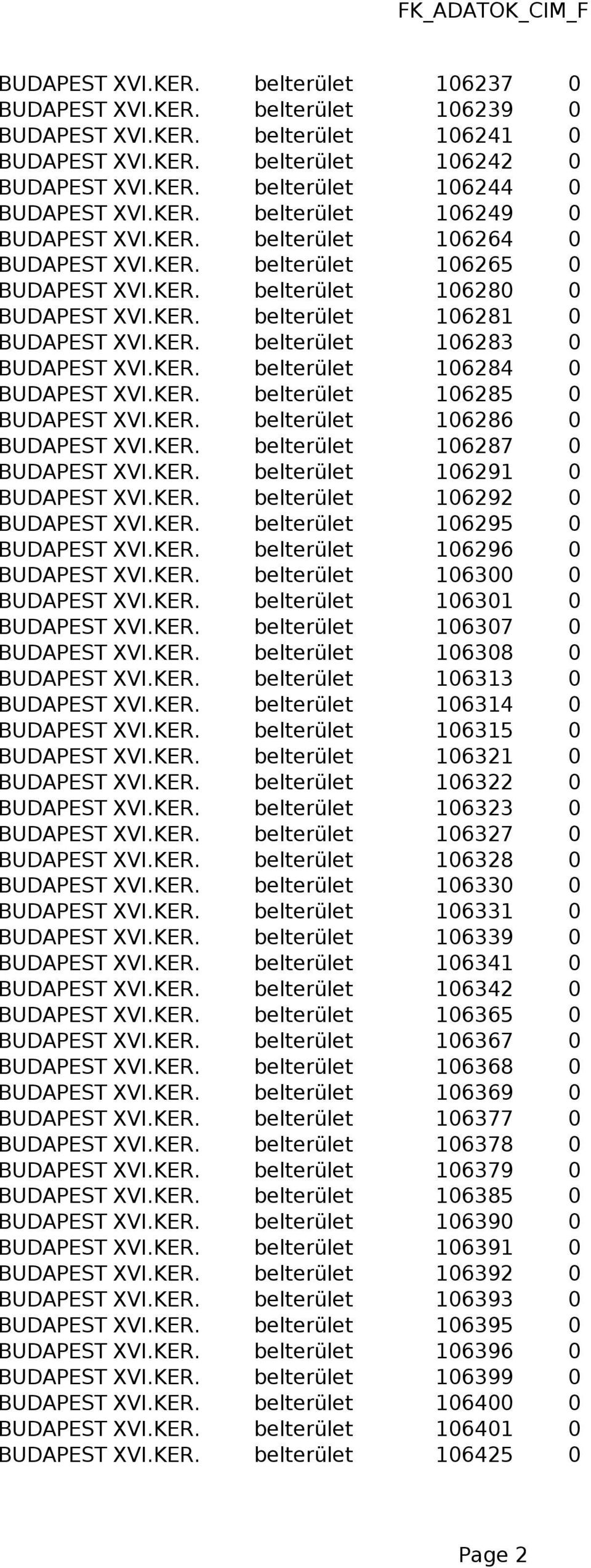 KER. belterület 106284 0 BUDAPEST XVI.KER. belterület 106285 0 BUDAPEST XVI.KER. belterület 106286 0 BUDAPEST XVI.KER. belterület 106287 0 BUDAPEST XVI.KER. belterület 106291 0 BUDAPEST XVI.KER. belterület 106292 0 BUDAPEST XVI.