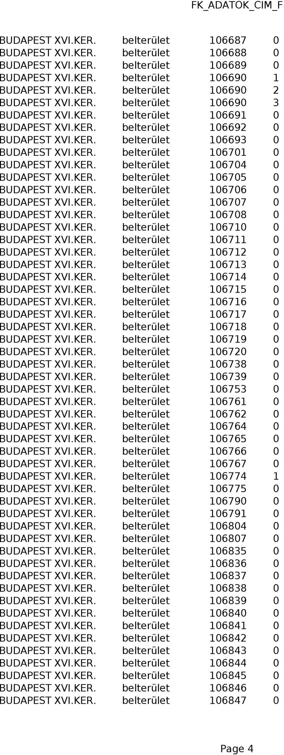 KER. belterület 106705 0 BUDAPEST XVI.KER. belterület 106706 0 BUDAPEST XVI.KER. belterület 106707 0 BUDAPEST XVI.KER. belterület 106708 0 BUDAPEST XVI.KER. belterület 106710 0 BUDAPEST XVI.KER. belterület 106711 0 BUDAPEST XVI.