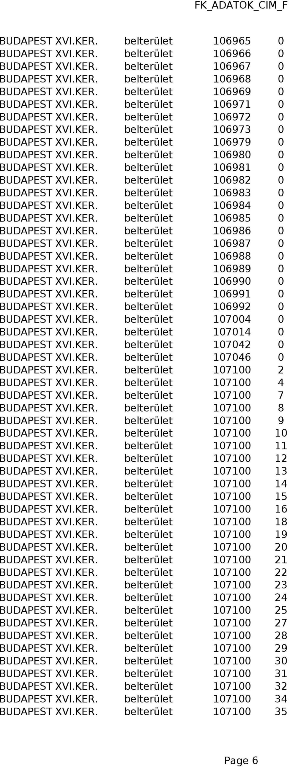 KER. belterület 106982 0 BUDAPEST XVI.KER. belterület 106983 0 BUDAPEST XVI.KER. belterület 106984 0 BUDAPEST XVI.KER. belterület 106985 0 BUDAPEST XVI.KER. belterület 106986 0 BUDAPEST XVI.KER. belterület 106987 0 BUDAPEST XVI.