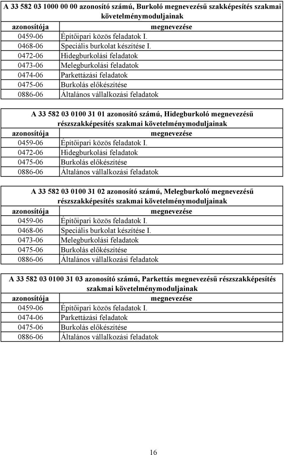 047206 Hidegburkolási feladatok 047306 Melegburkolási feladatok 047406 Parkettázási feladatok 047506 Burkolás előkészítése 088606 Általános vállalkozási feladatok A 33 582 03 0100 31 01 azonosító