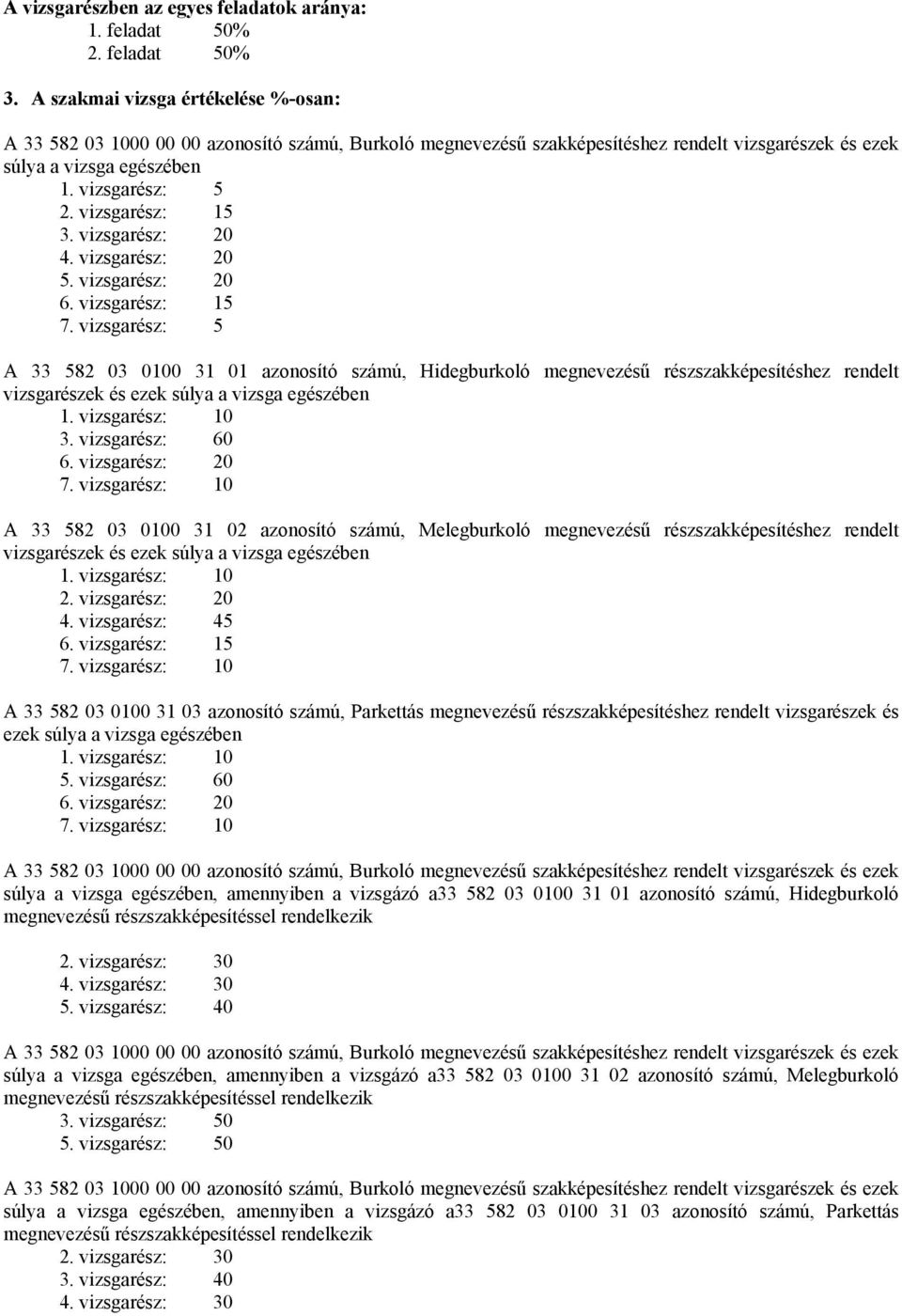 vizsgarész: 15 3. vizsgarész: 20 4. vizsgarész: 20 5. vizsgarész: 20 6. vizsgarész: 15 7.