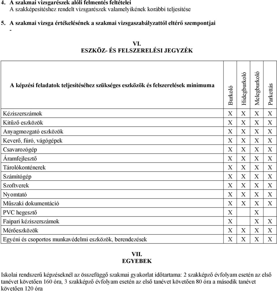 ESZKÖZ- ÉS FELSZERELÉSI JEGYZÉK A képzési feladatok teljesítéséhez szükséges eszközök és felszerelések minimuma Burkoló Hidegburkoló Melegburkoló Parkettás Kéziszerszámok X X X X Kitűző eszközök X X