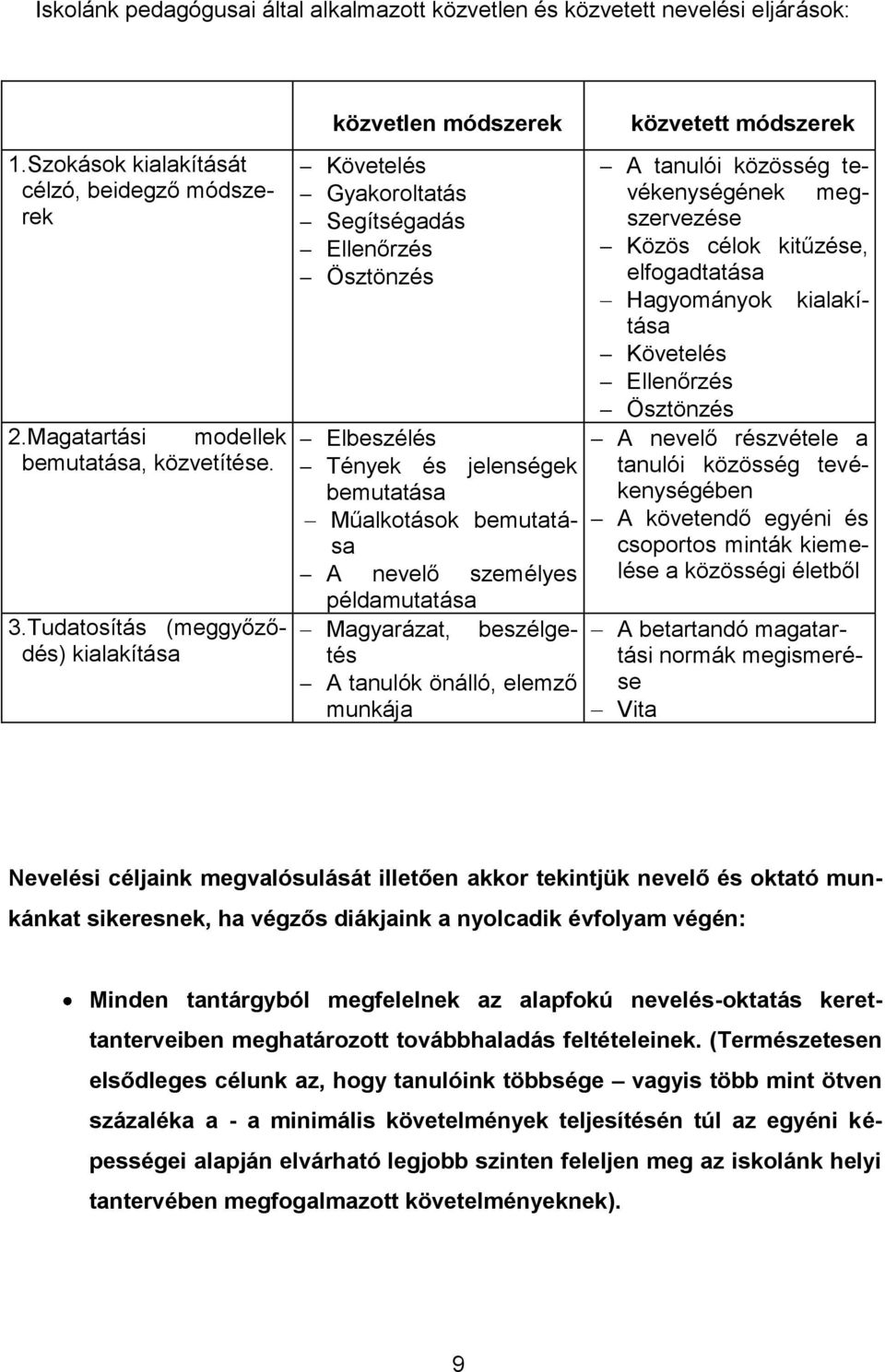 személyes példamutatása Magyarázat, beszélgetés A tanulók önálló, elemző munkája közvetett módszerek A tanulói közösség tevékenységének megszervezése Közös célok kitűzése, elfogadtatása Hagyományok