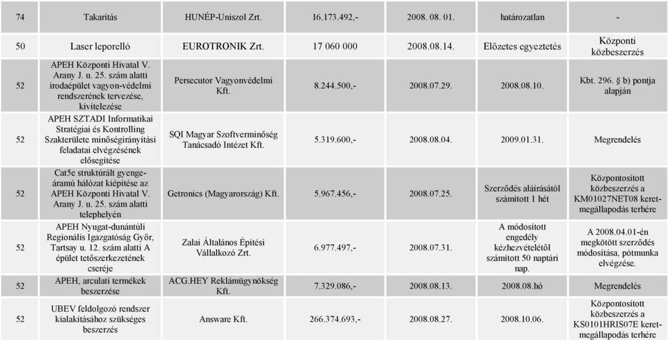 struktúrált gyengeáramú hálózat kiépítése az APEH Központi Hivatal V. Arany J. u. 25. szám alatti telephelyén APEH Nyugat-dunántúli Regionális Igazgatóság Győr, Tartsay u. 12.