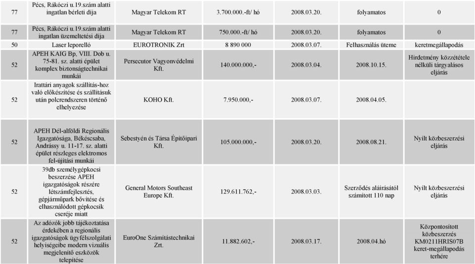 alatti épület Persecutor Vagyonvédelmi 140.000.000,- 2008.03.04. 2008.10.15.