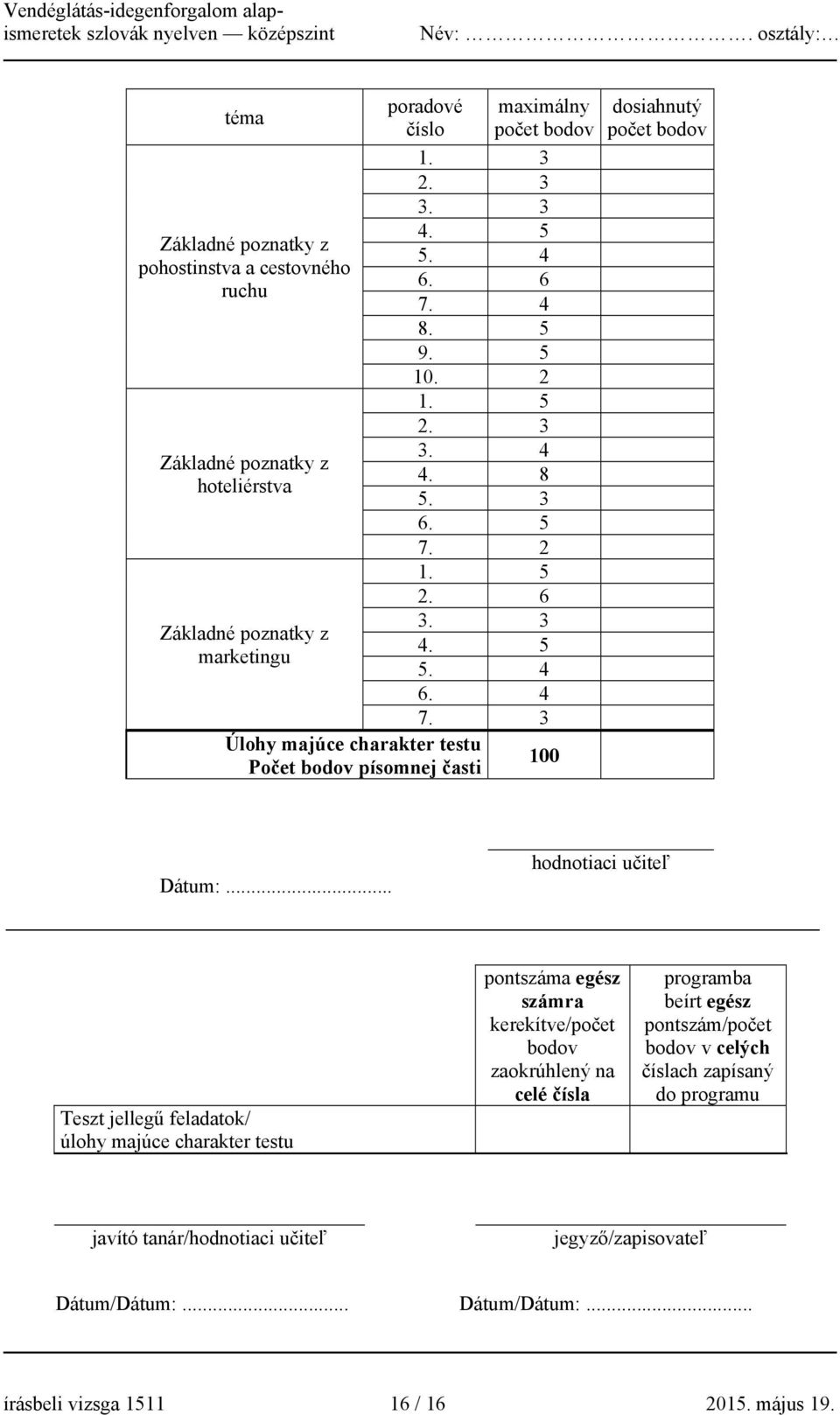 3 Úlohy majúce charakter testu Počet bodov písomnej časti 100 dosiahnutý počet bodov hodnotiaci učiteľ Dátum:.