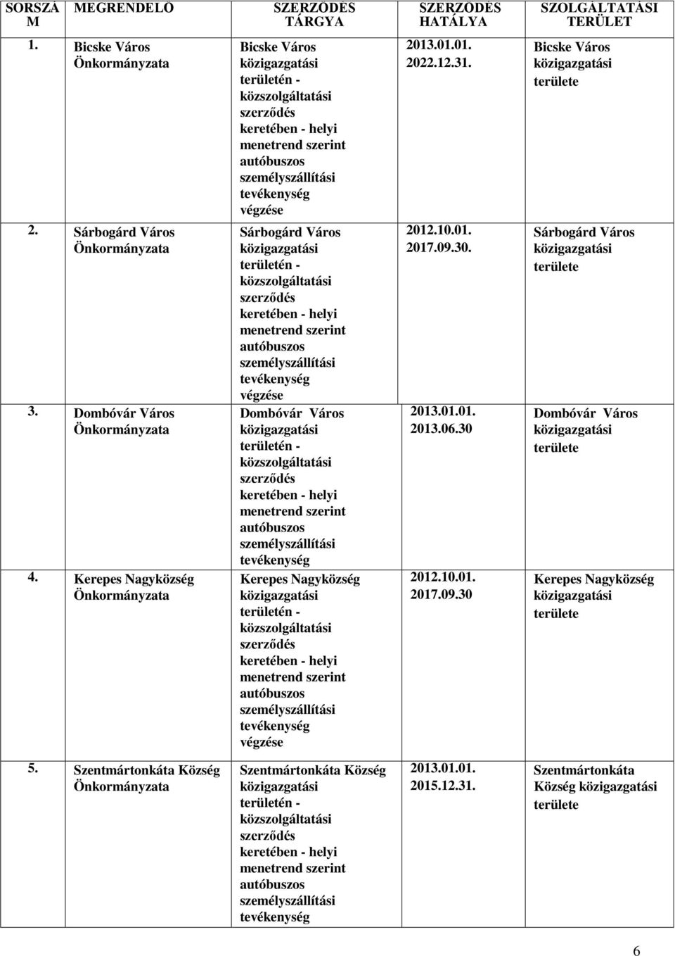 közszolgáltatási szerződés keretében - helyi menetrend szerint autóbuszos személyszállítási tevékenység végzése Dombóvár Város területén - közszolgáltatási szerződés keretében - helyi menetrend