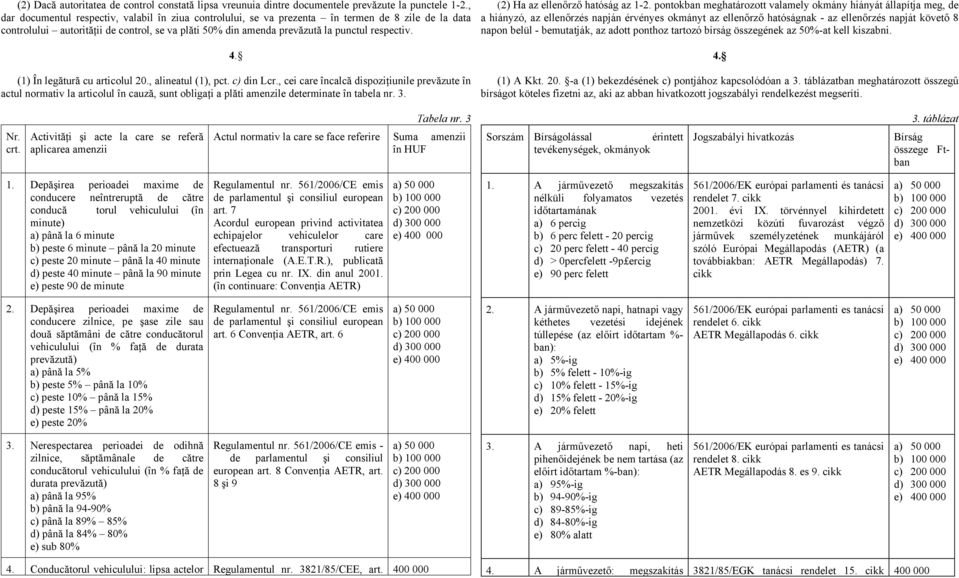 (1) În legătură cu articolul 20., alineatul (1), pct. c) din Lcr.