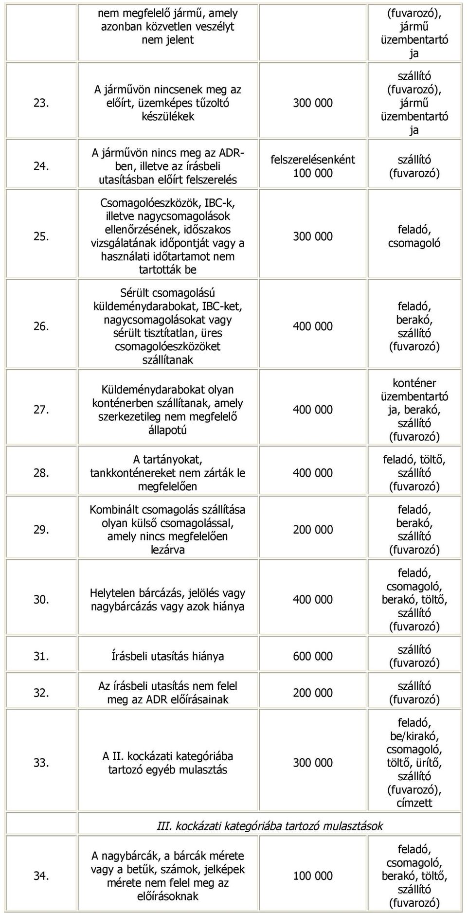 Csomagolóeszközök, IBC-k, illetve nagycsomagolások ellenőrzésének, időszakos vizsgálatának időpontját vagy a asználati időtartamot nem tartották be csomagoló 26.