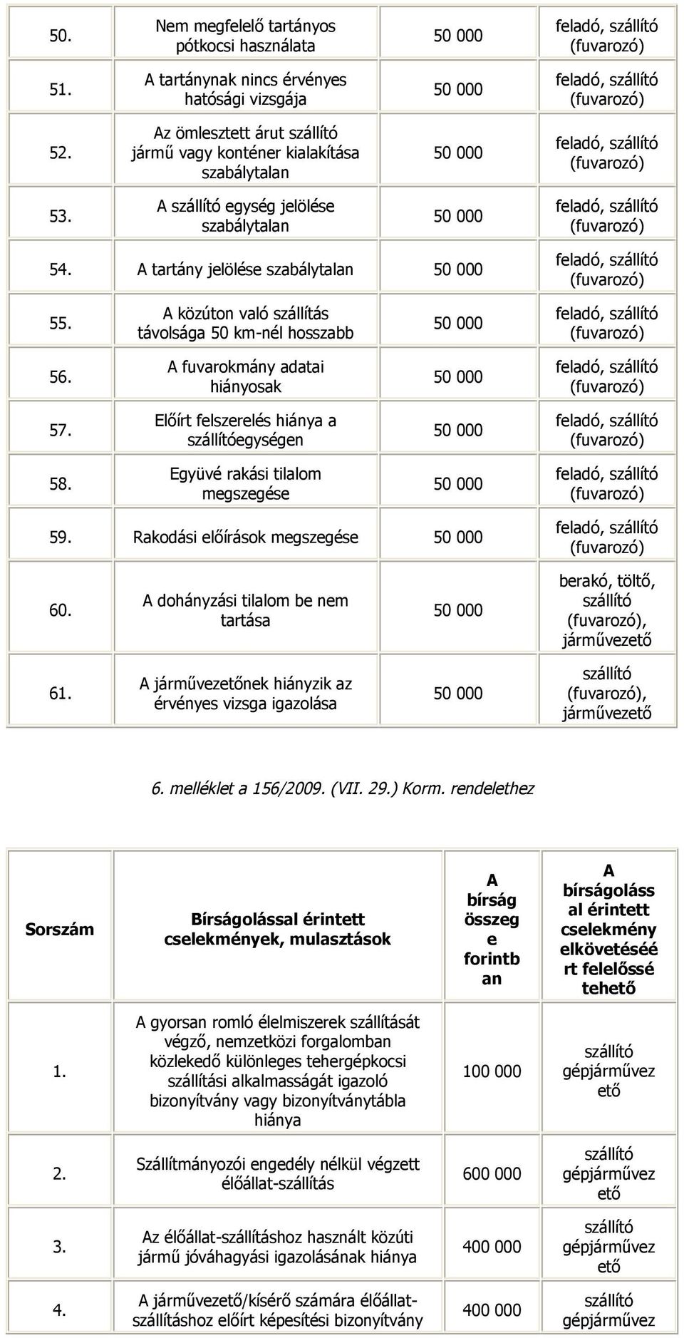 Rakodási előírások megszegése 60. doányzási tilalom be nem tartása berakó, töltő,, 61. nek iányzik az érvényes vizsga igazolása, 6. melléklet a 156/2009. (VII. 29.) Korm.