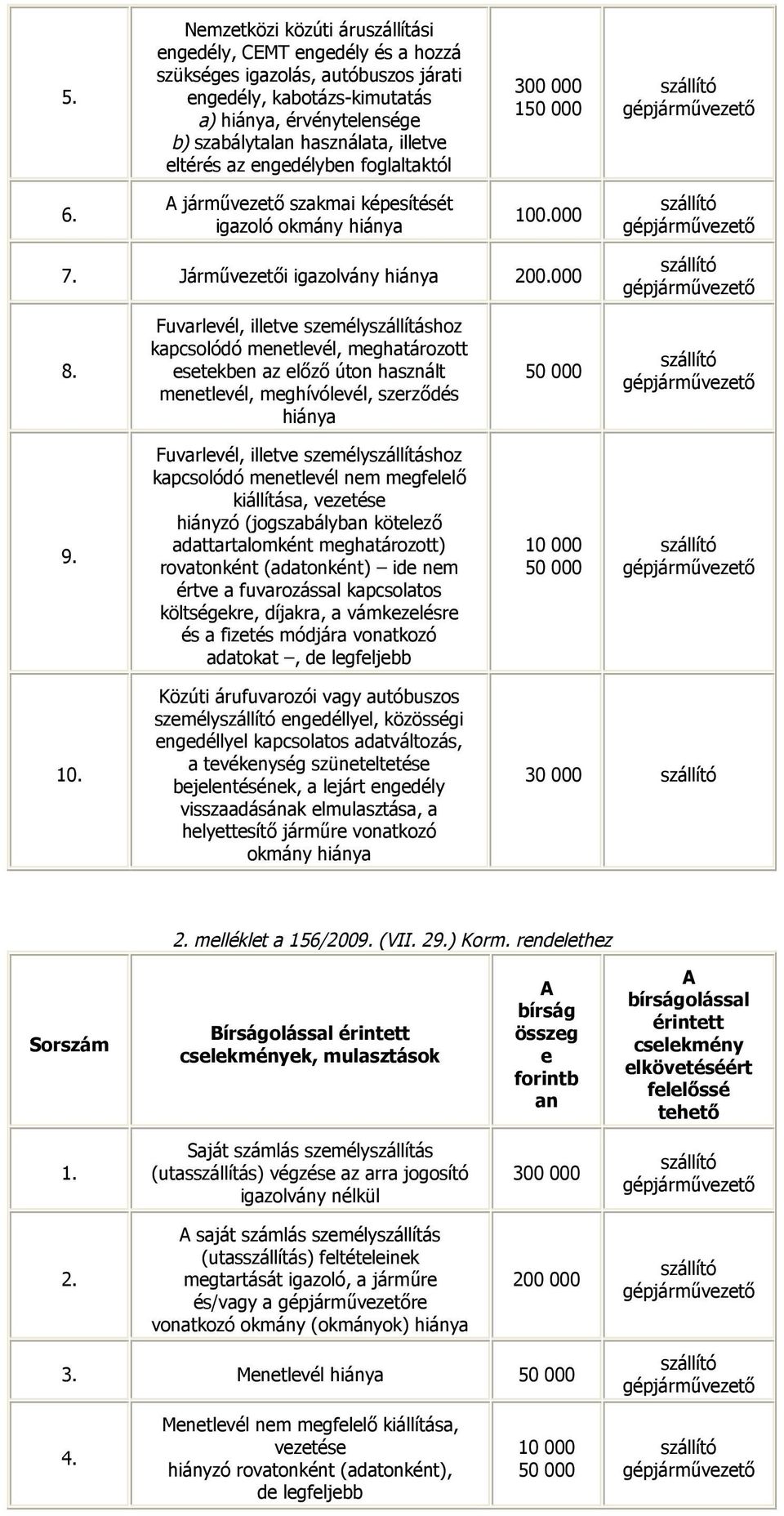 Fuvarlevél, illetve személyszállításoz kapcsolódó menetlevél, megatározott esetekben az előző úton asznált menetlevél, megívólevél, szerződés iánya gép 9.