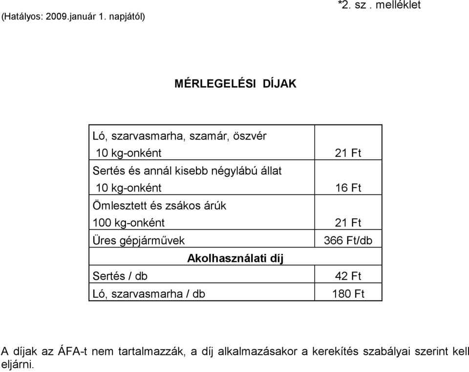 négylábú állat 10 kg-onként 16 Ft Ömlesztett és zsákos árúk 100 kg-onként 21 Ft Üres gépjármővek 366