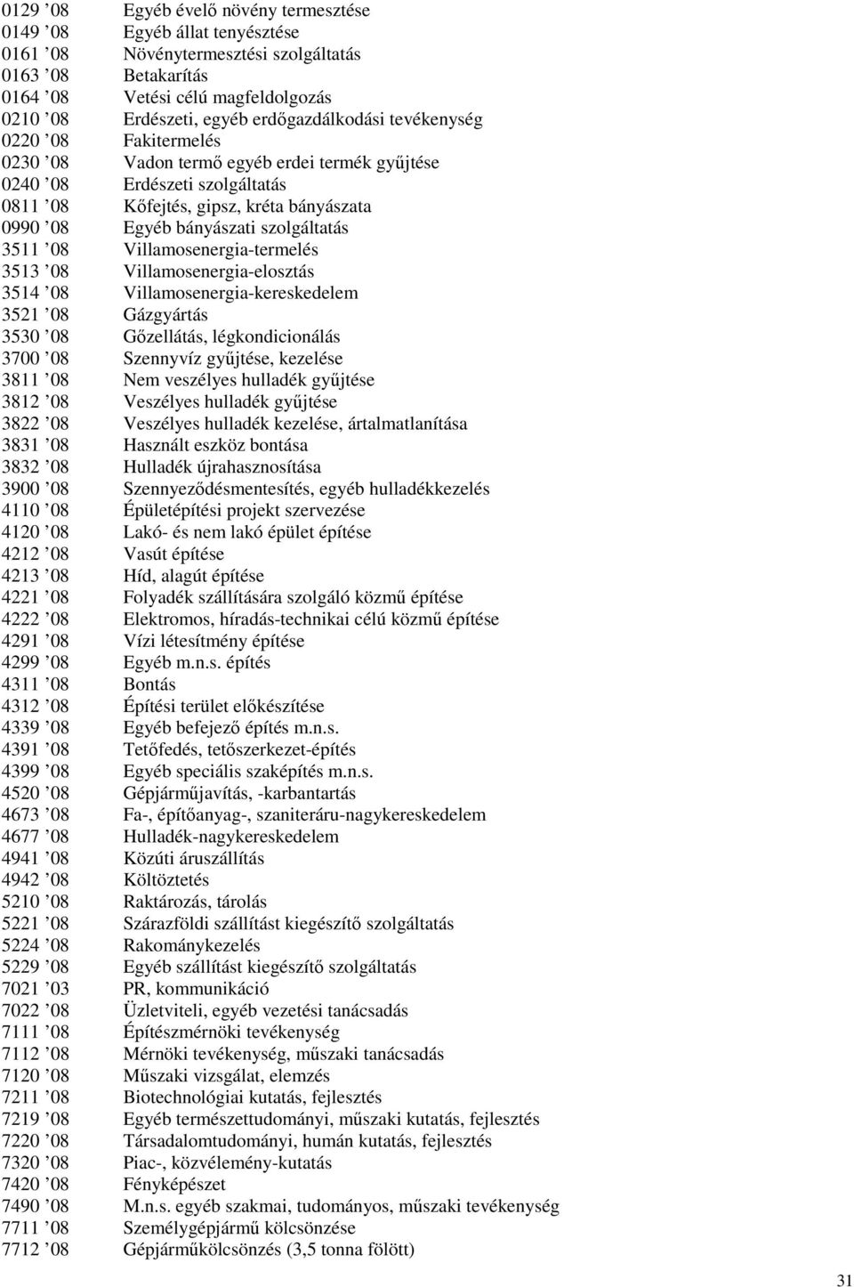 szolgáltatás 3511 08 Villamosenergia-termelés 3513 08 Villamosenergia-elosztás 3514 08 Villamosenergia-kereskedelem 3521 08 Gázgyártás 3530 08 Gőzellátás, légkondicionálás 3700 08 Szennyvíz gyűjtése,