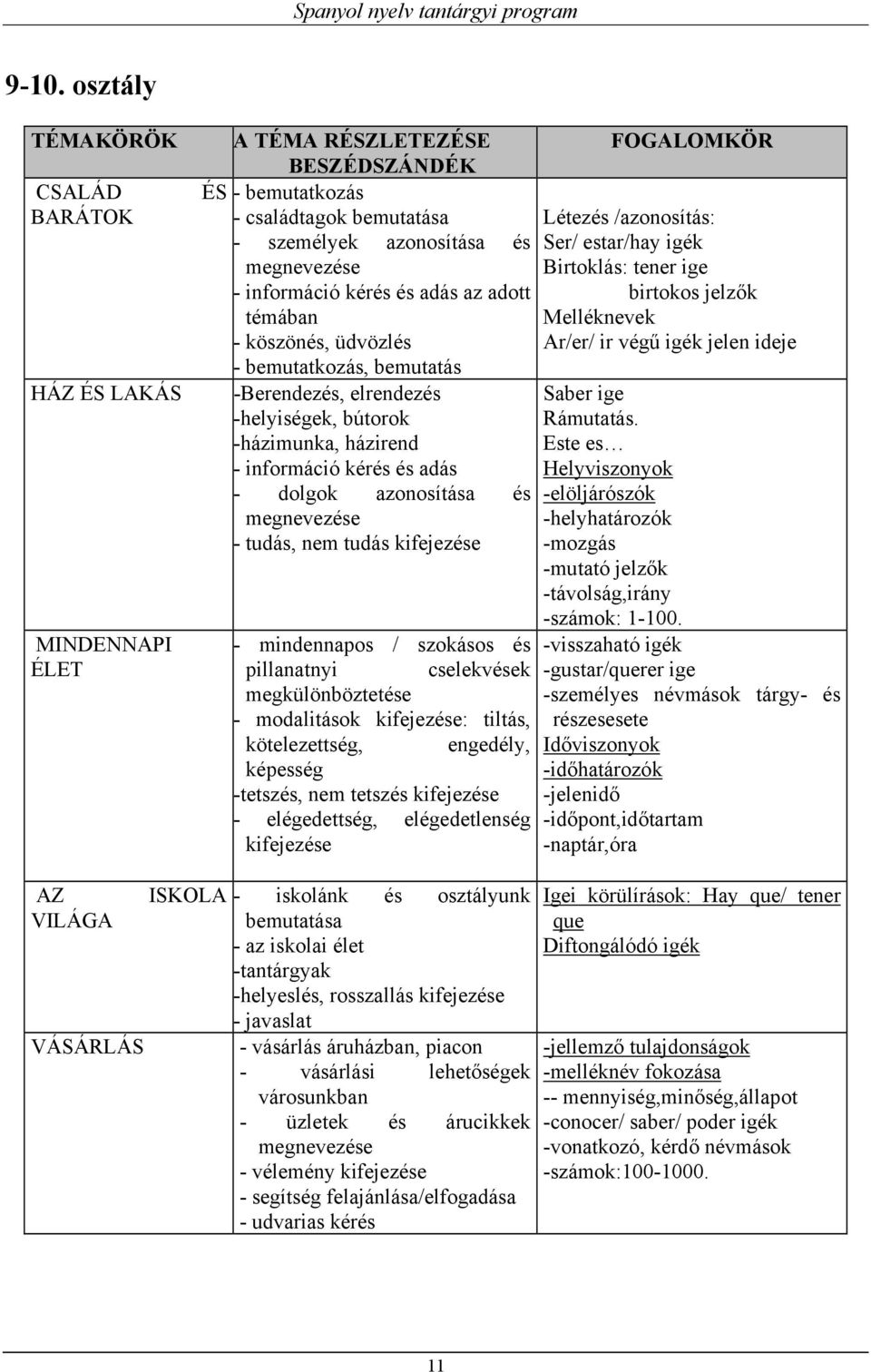 megnevezése - tudás, nem tudás kifejezése - mindennapos / szokásos és pillanatnyi cselekvések megkülönböztetése - modalitások kifejezése: tiltás, kötelezettség, engedély, képesség -tetszés, nem