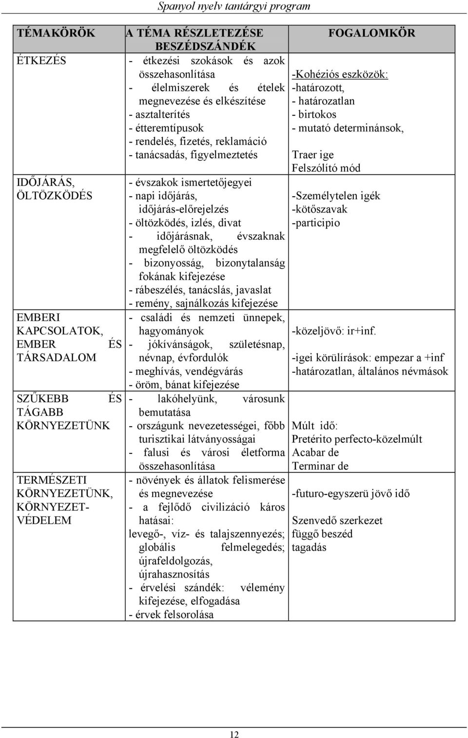 ÉS SZŰKEBB ÉS TÁGABB KÖRNYEZETÜNK TERMÉSZETI KÖRNYEZETÜNK, KÖRNYEZET- VÉDELEM - évszakok ismertetőjegyei - napi időjárás, időjárás-előrejelzés - öltözködés, izlés, divat - időjárásnak, évszaknak