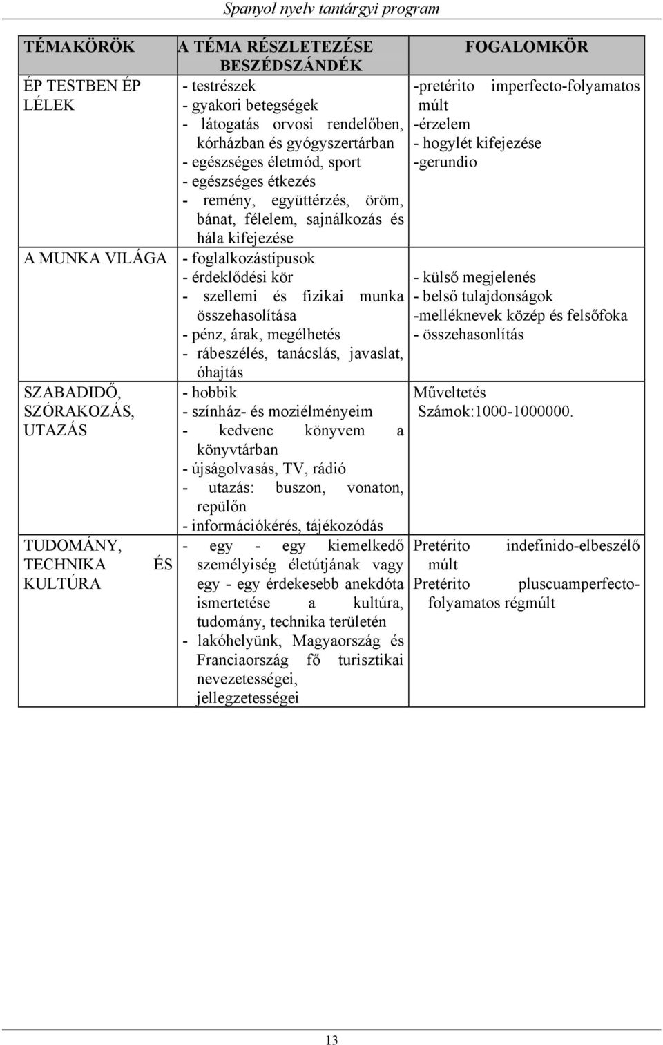 szellemi és fizikai munka összehasolítása - pénz, árak, megélhetés - rábeszélés, tanácslás, javaslat, óhajtás SZABADIDŐ, SZÓRAKOZÁS, UTAZÁS TUDOMÁNY, TECHNIKA KULTÚRA ÉS - hobbik - színház- és