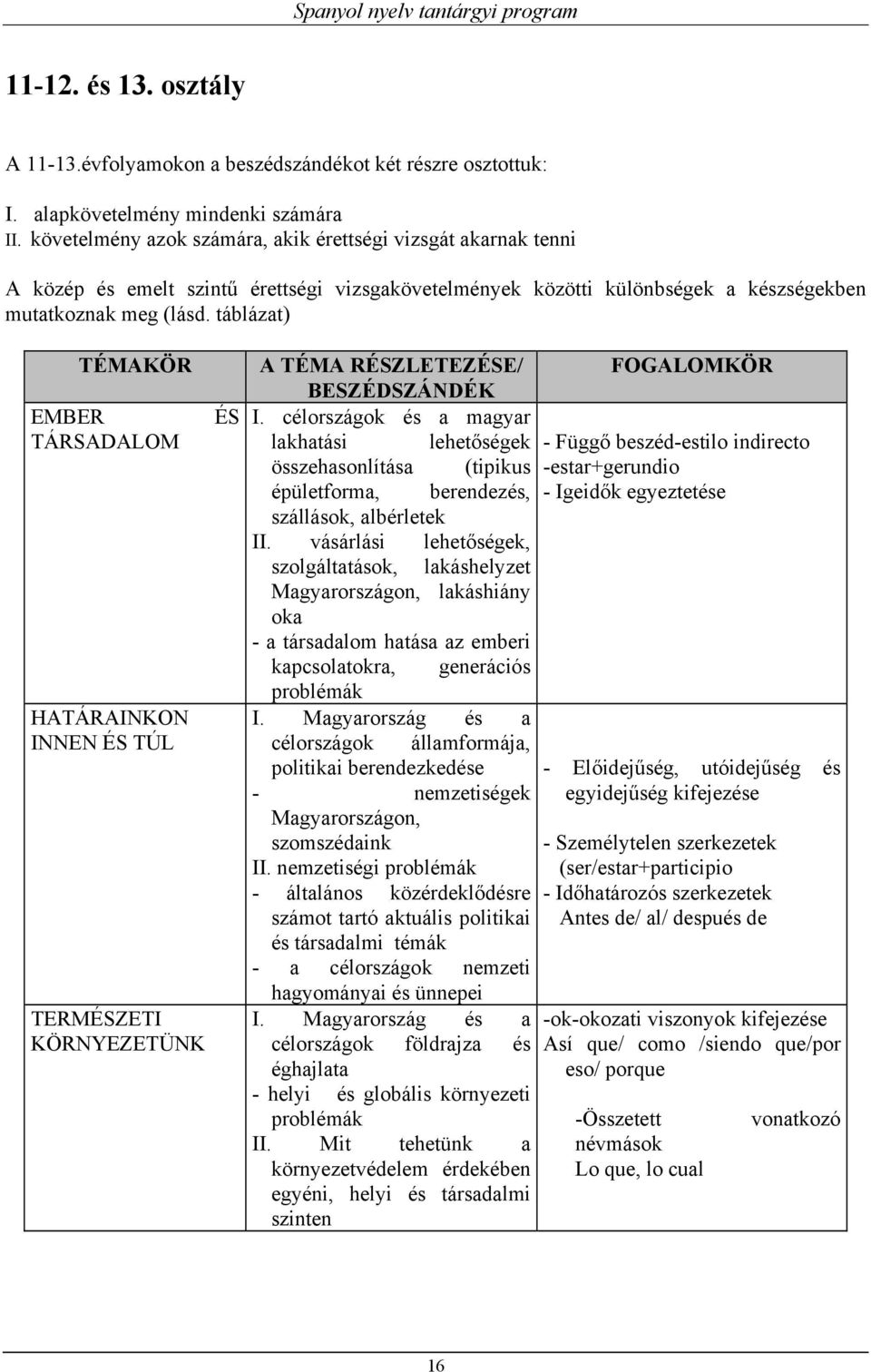 táblázat) TÉMAKÖR EMBER TÁRSADALOM HATÁRAINKON INNEN ÉS TÚL TERMÉSZETI KÖRNYEZETÜNK ÉS A TÉMA RÉSZLETEZÉSE/ BESZÉDSZÁNDÉK I.