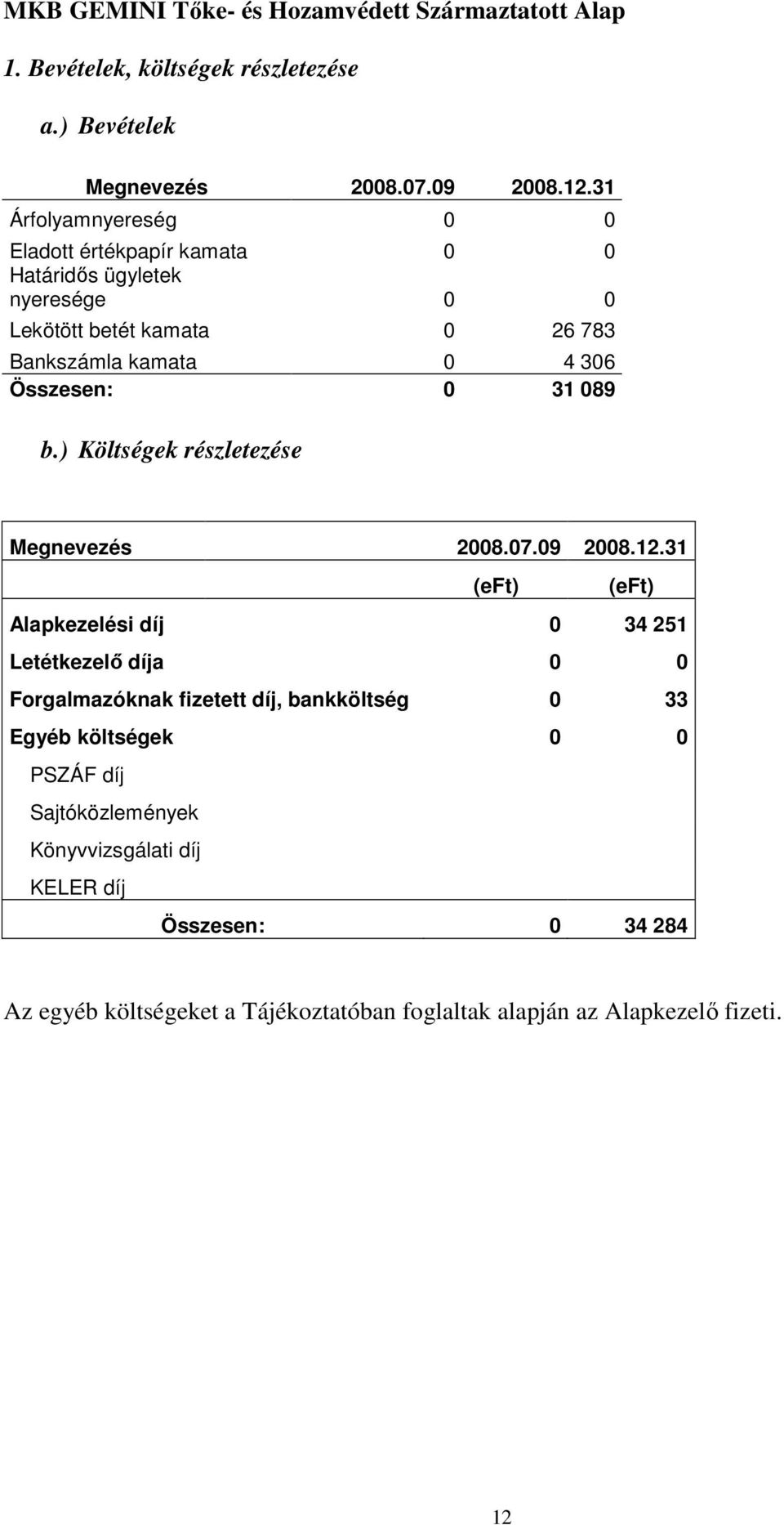 089 b.) Költségek részletezése Megnevezés 2008.07.09 2008.12.