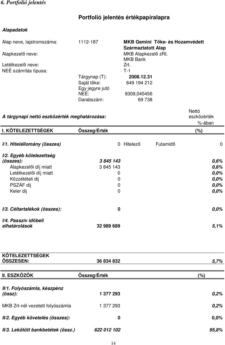 31 Saját tıke: 649 194 212 Egy jegyre jutó NEÉ: 9309,045456 Darabszám: 69 738 A tárgynapi nettó eszközérték meghatározása: Nettó eszközérték %-ában I. KÖTELEZETTSÉGEK Összeg/Érték (%) I/1.