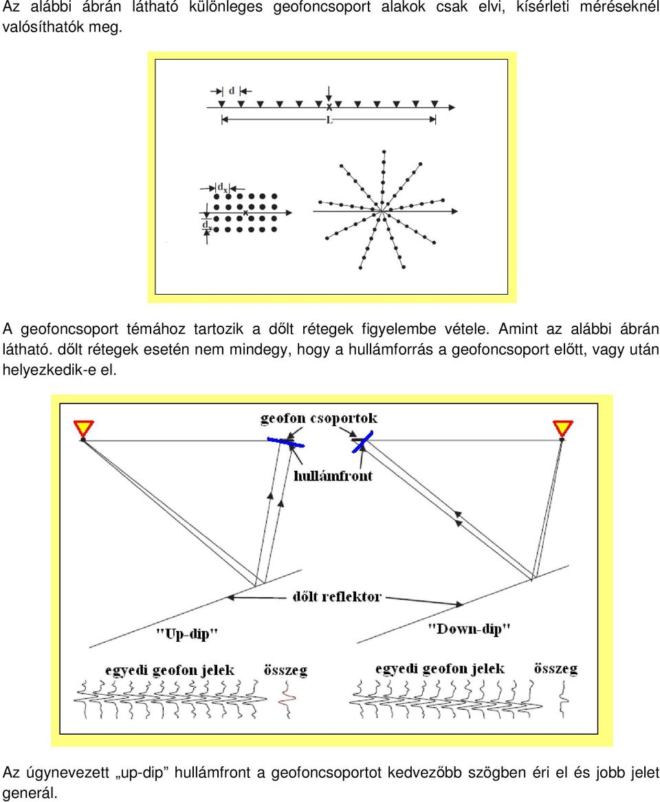 dőlt rétegek esetén nem mindegy, hogy a hullámforrás a geofoncsoport előtt, vagy után helyezkedik-e