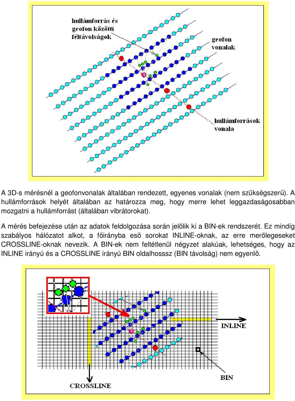 A mérés befejezése után az adatok feldolgozása során jelölik ki a BIN-ek rendszerét.