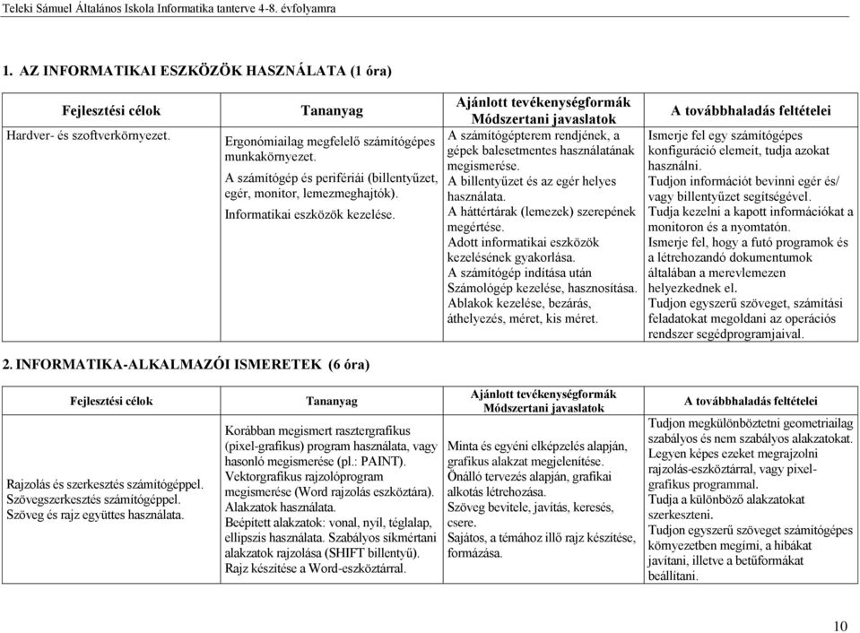 A billentyűzet és az egér helyes használata. A háttértárak (lemezek) szerepének megértése. Adott informatikai eszközök kezelésének gyakorlása.