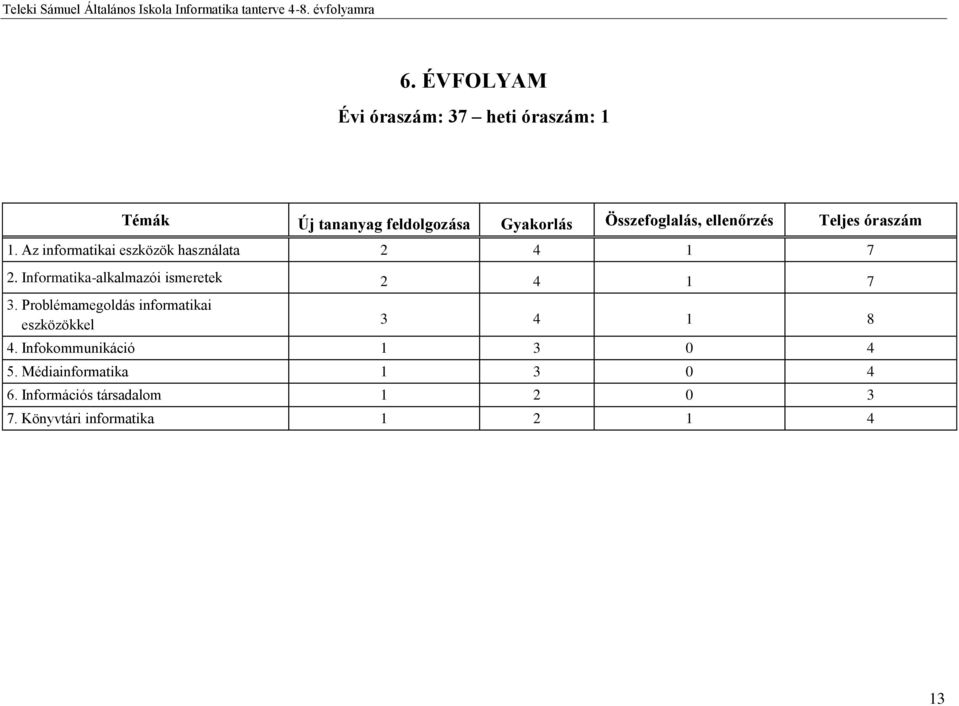 Informatika-alkalmazói ismeretek 2 4 1 7 3. Problémamegoldás informatikai eszközökkel 3 4 1 8 4.