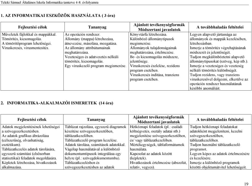 Egy víruskezelő program megismerése. Könyvtárfa létrehozása. Különböző állománytípusok megismerése. Állományok tulajdonságainak meghatározása, értelmezése. Be- és kicsomagolás módszere, jelentősége.