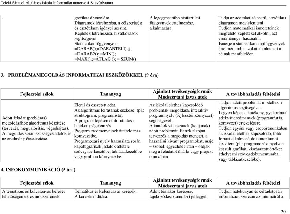 Tudja az adatokat célszerű, esztétikus diagramon megjeleníteni. Tudjon matematikai ismereteinek megfelelő képleteket alkotni, azt eredménnyel használni.