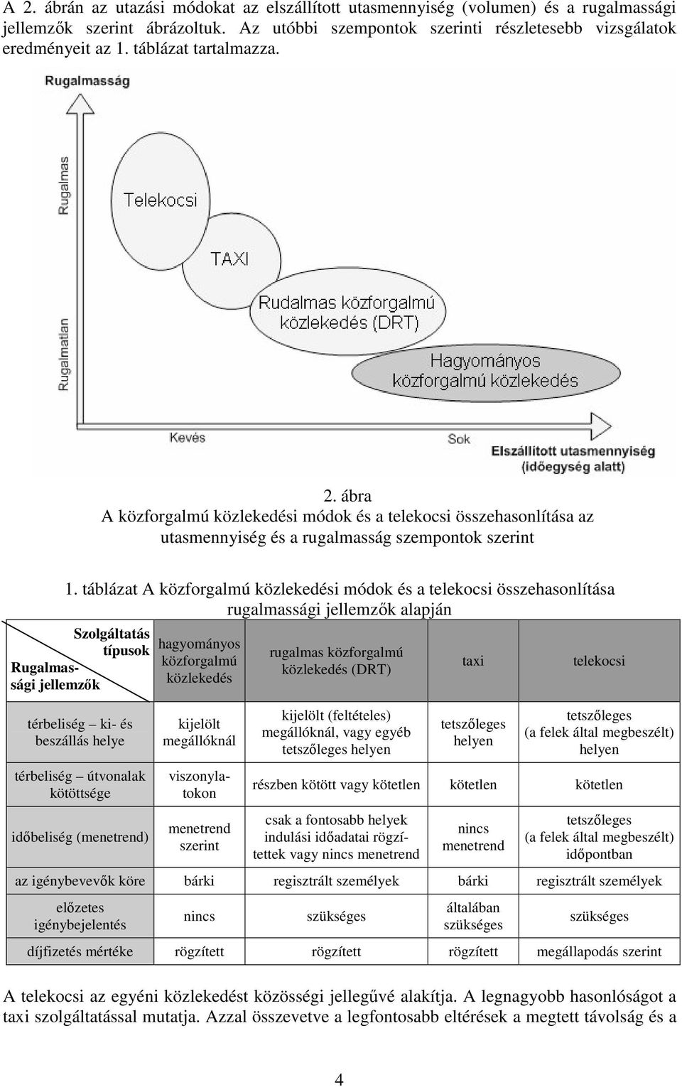 táblázat A közforgalmú közlekedési módok és a telekocsi összehasonlítása rugalmassági jellemzők alapján Szolgáltatás típusok Rugalmassági jellemzők térbeliség ki- és beszállás helye térbeliség