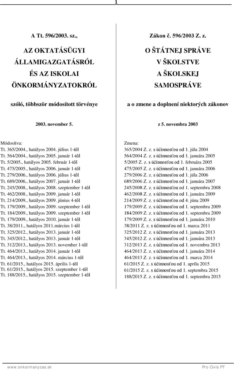 , hatályos 2004. július 1-től Tt. 564/2004., hatályos 2005. január 1-től Tt. 5/2005., hatályos 2005. február 1-től Tt. 475/2005., hatályos 2006. január 1-től Tt. 279/2006., hatályos 2006. július 1-től Tt. 689/2006.