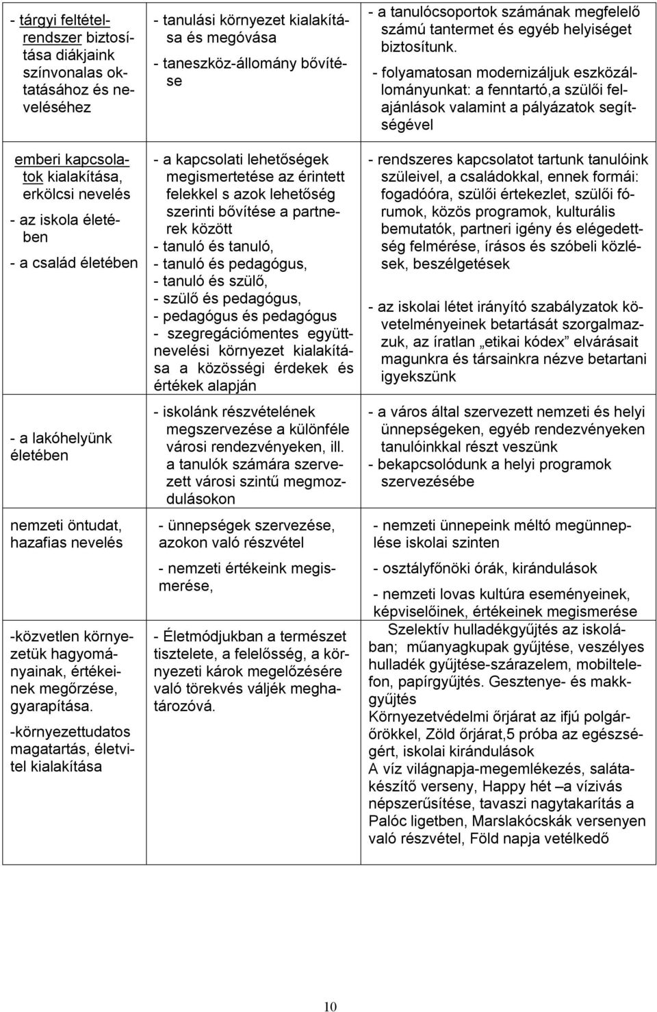 -környezettudatos magatartás, életvitel kialakítása - tanulási környezet kialakítása és megóvása - taneszköz-állomány bővítése - a kapcsolati lehetőségek megismertetése az érintett felekkel s azok