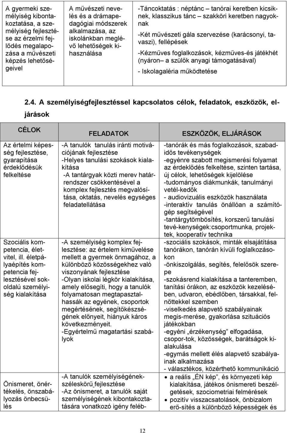 fellépések -Kézműves foglalkozások, kézműves-és játékhét (nyáron a szülők anyagi támogatásával) - Iskolagaléria működtetése 2.4.