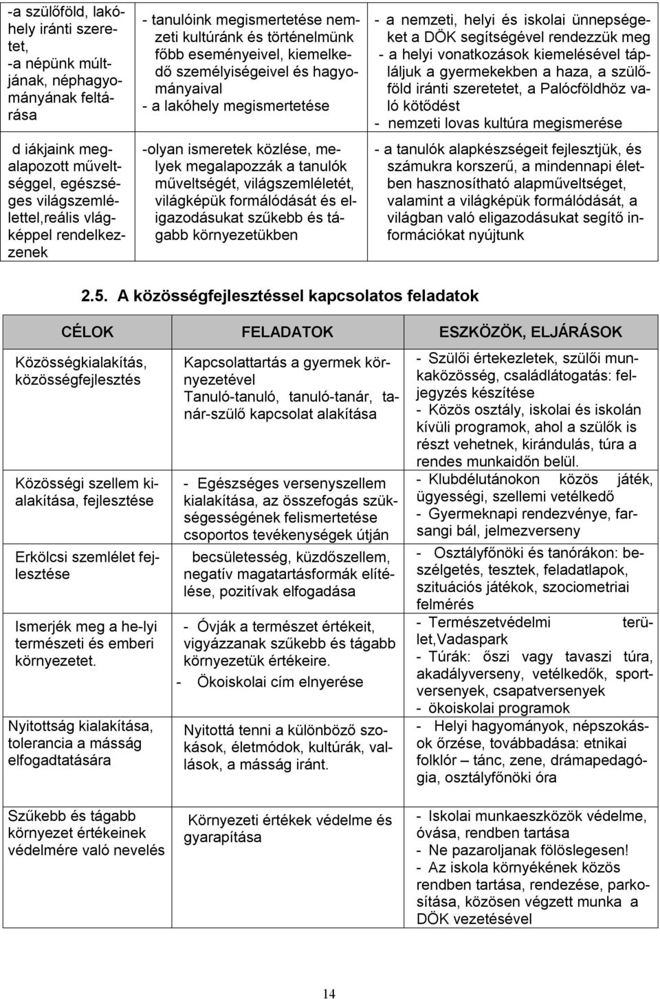 műveltségét, világszemléletét, világképük formálódását és eligazodásukat szűkebb és tágabb környezetükben - a nemzeti, helyi és iskolai ünnepségeket a DÖK segítségével rendezzük meg - a helyi