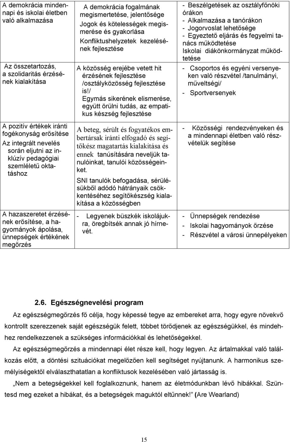 kötelességek megismerése és gyakorlása Konfliktushelyzetek kezelésének fejlesztése A közösség erejébe vetett hit érzésének fejlesztése /osztályközösség fejlesztése is!