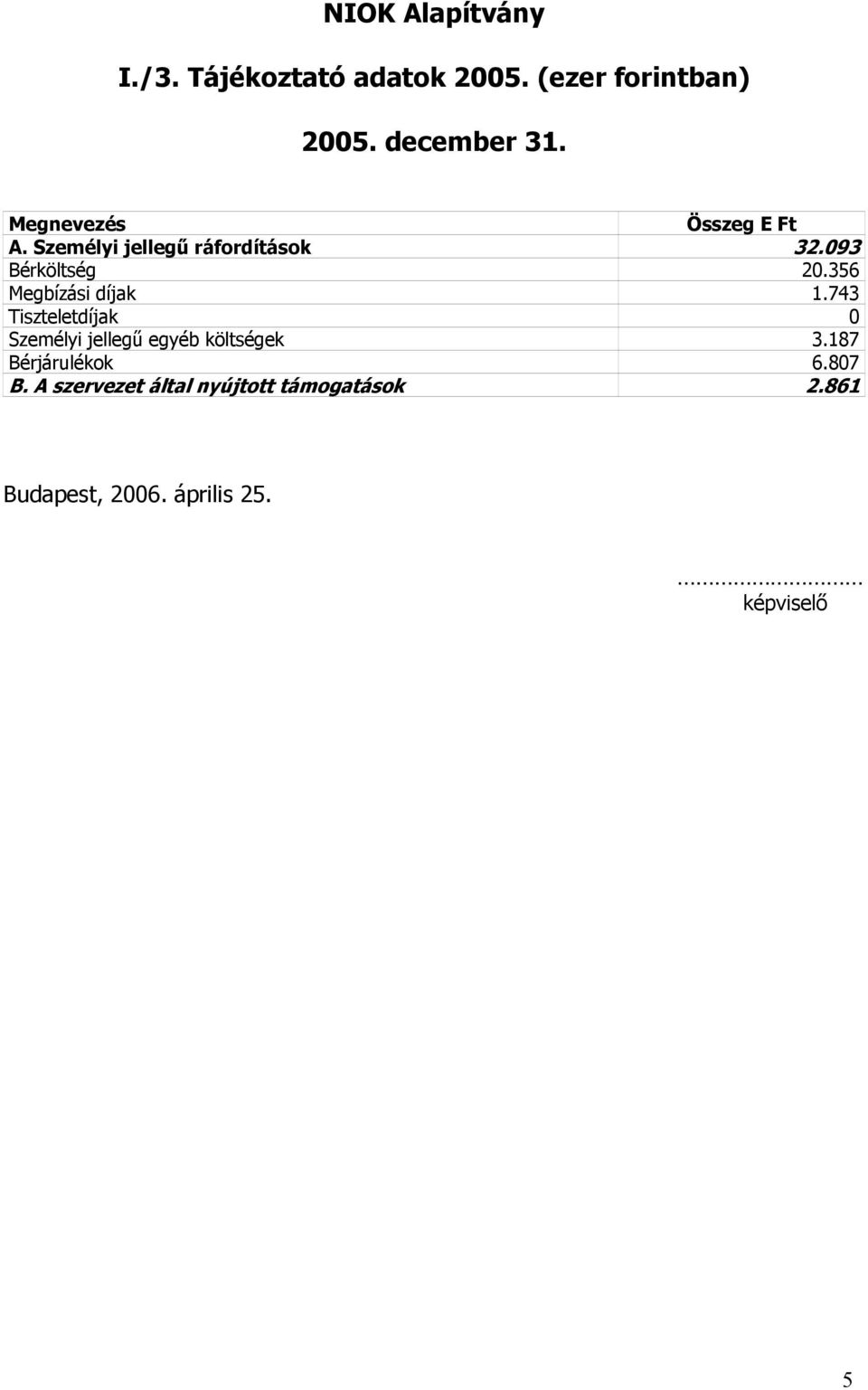 356 Megbízási díjak.743 Tiszteletdíjak 0 Személyi jellegű egyéb költségek 3.