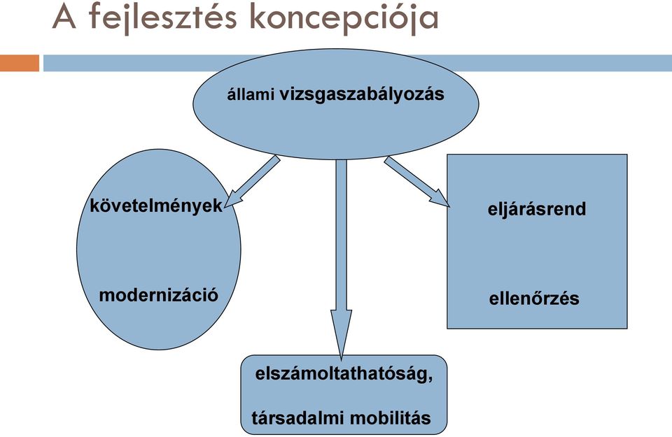 eljárásrend modernizáció